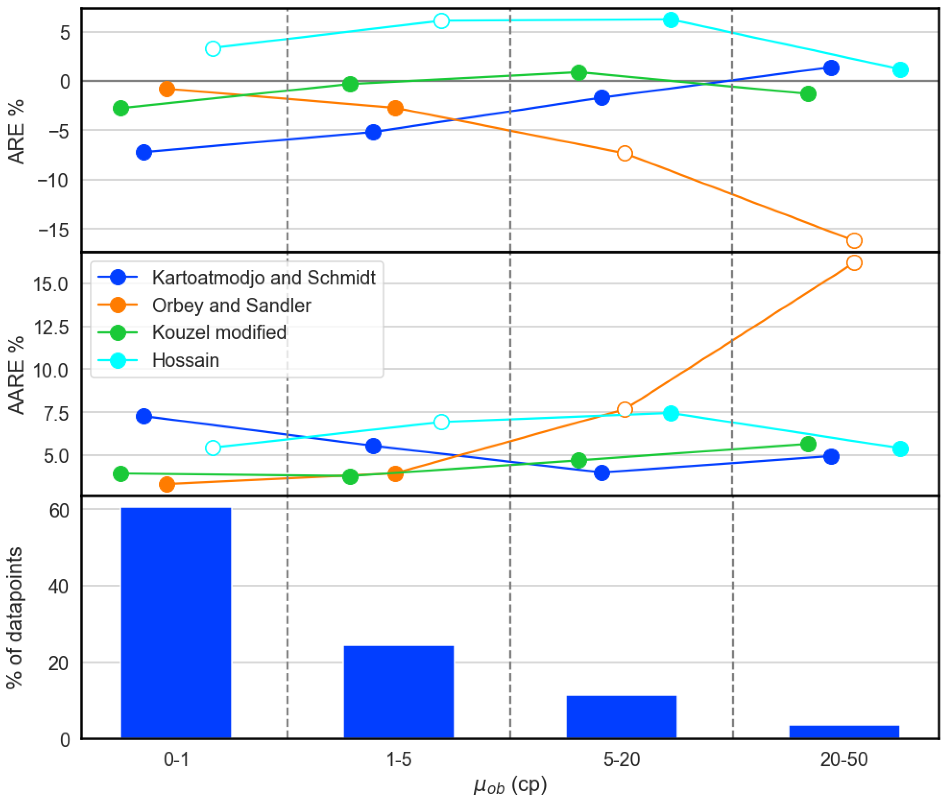 Energies 15 09320 g005 550