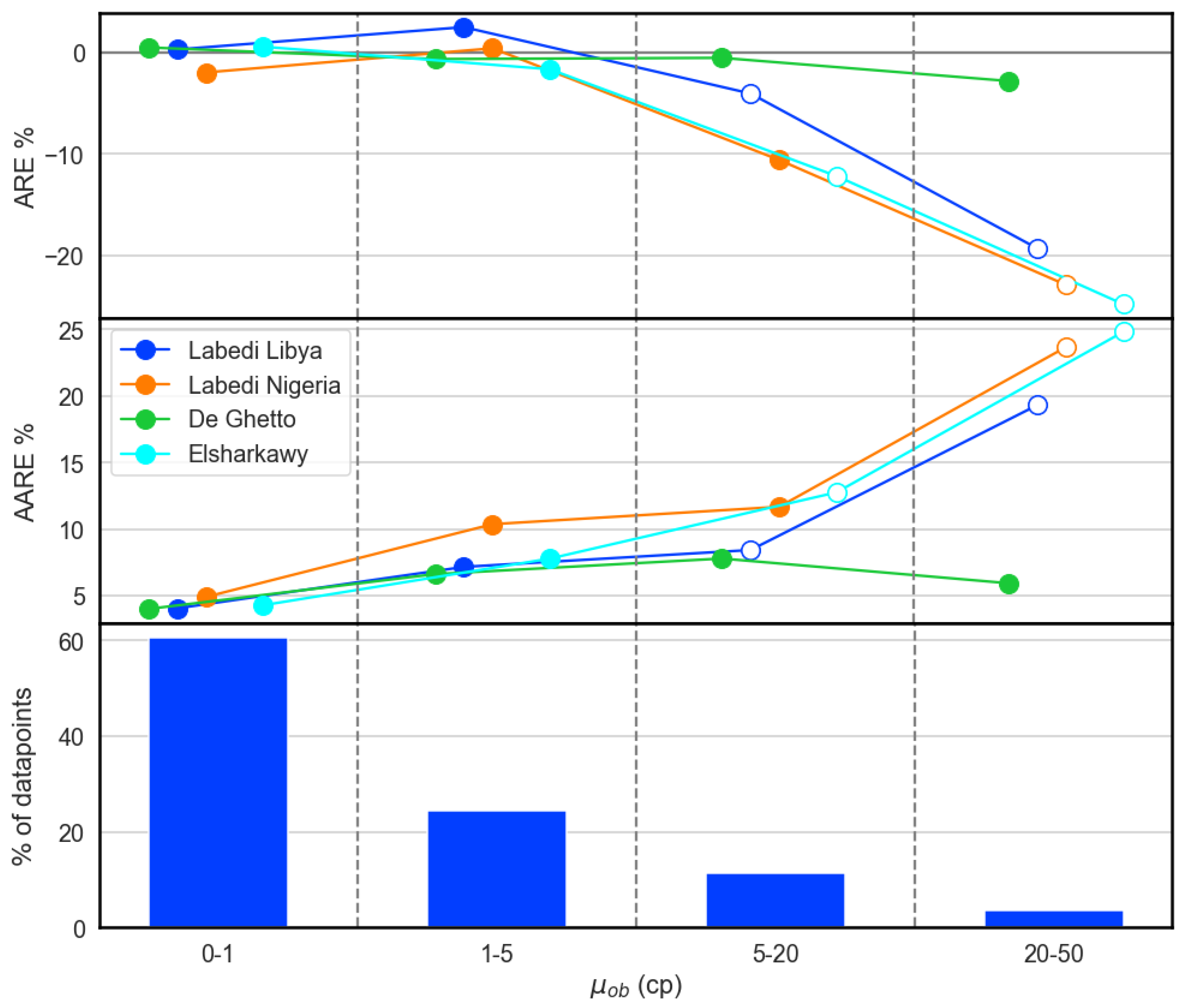 Energies 15 09320 g006 550