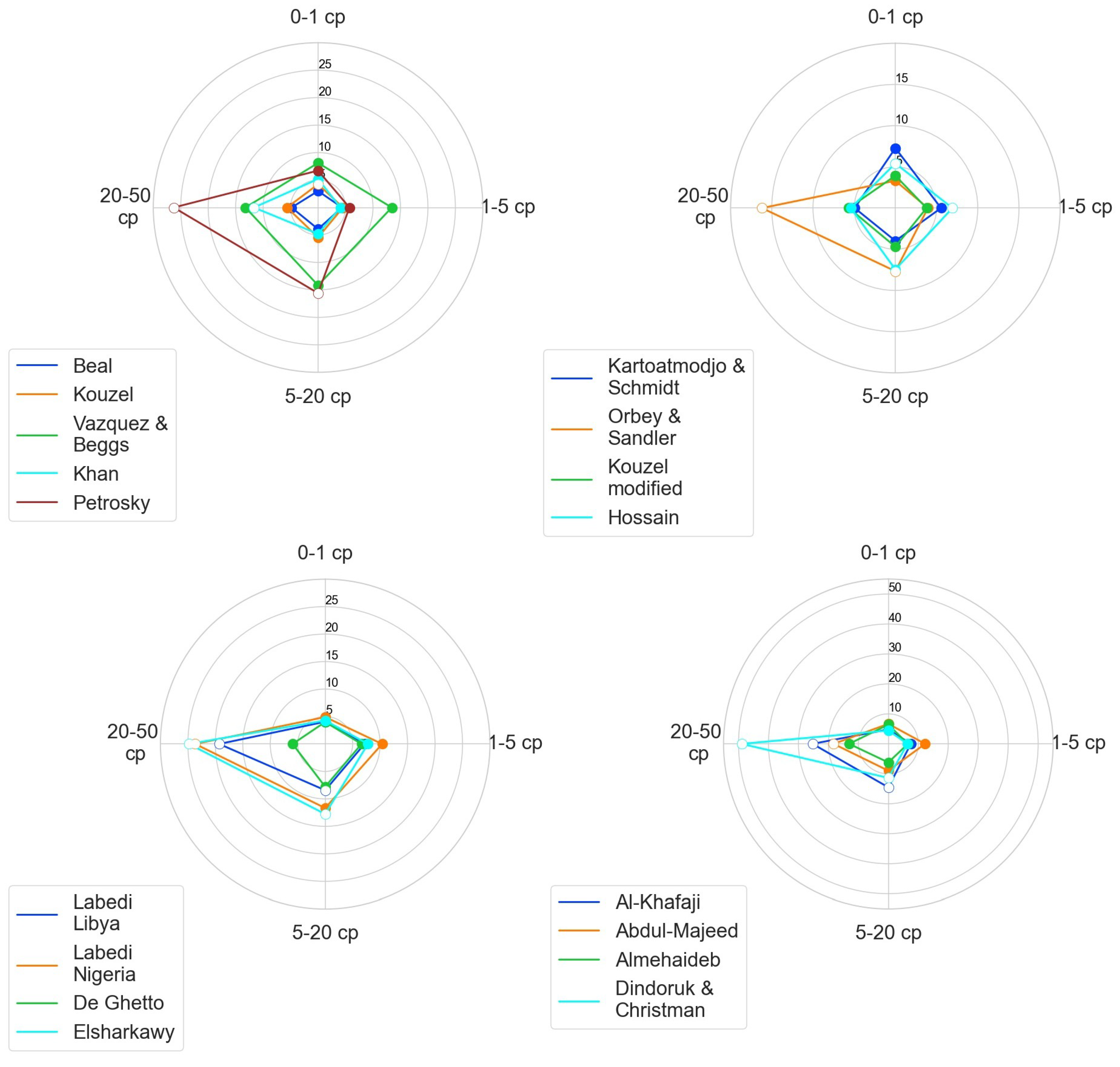 Energies 15 09320 g008 550