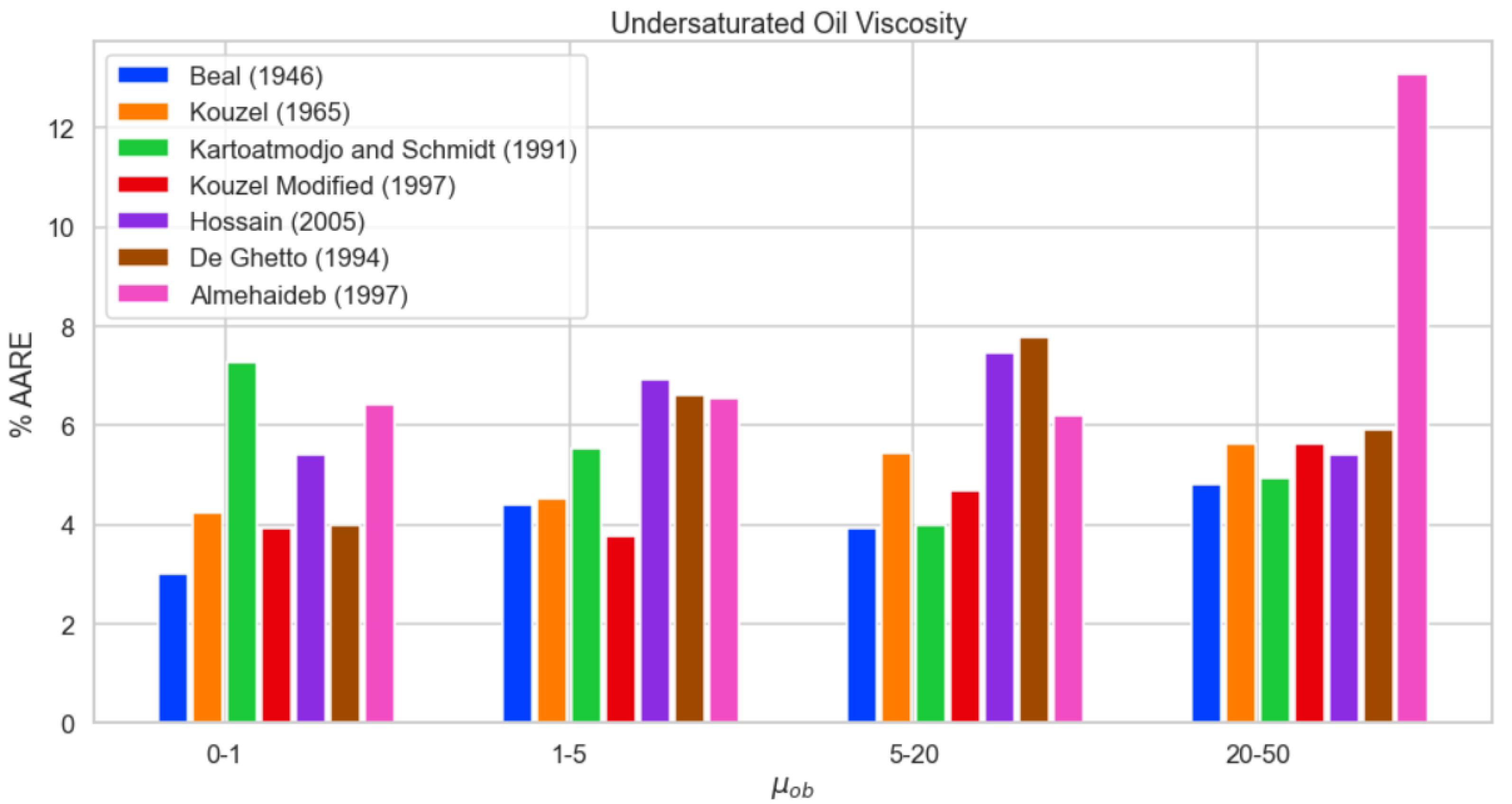 Energies 15 09320 g009 550
