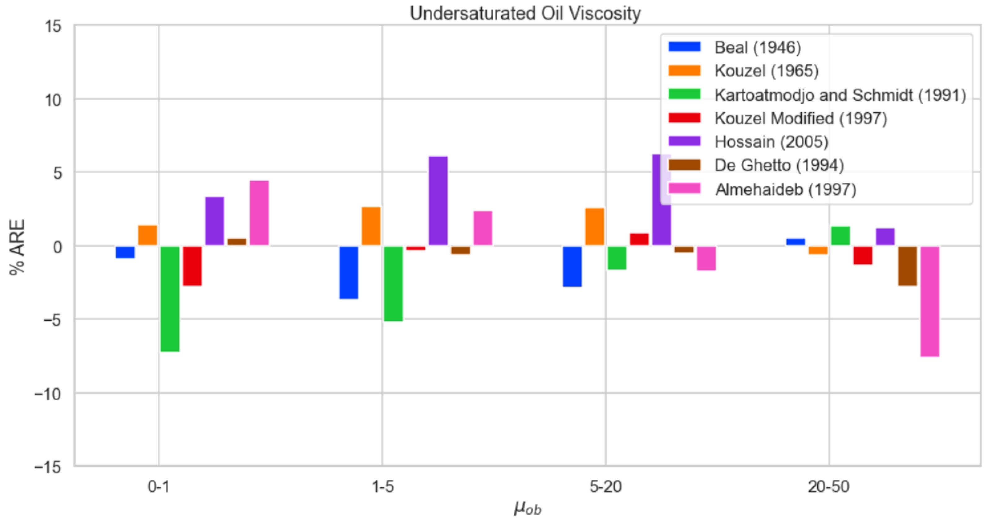 Energies 15 09320 g010 550