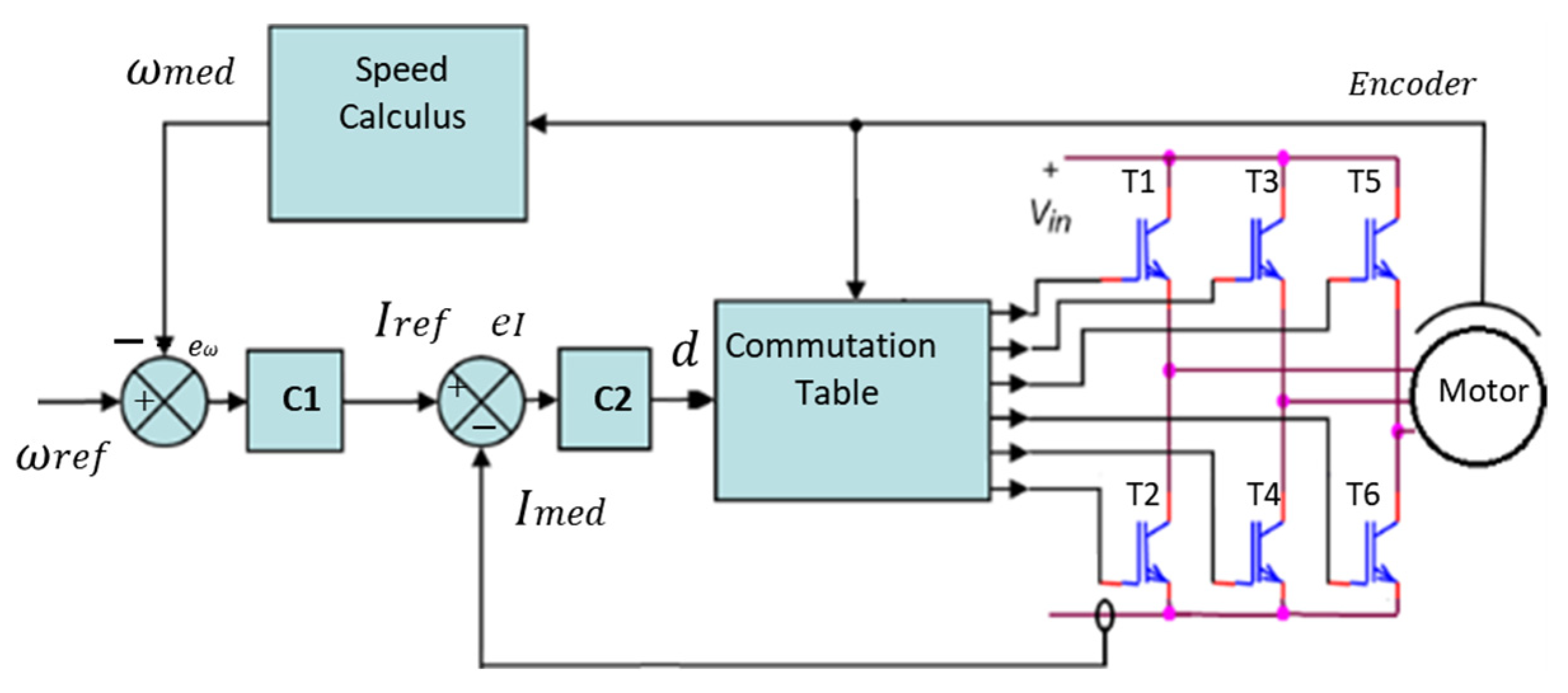 Energies 15 09323 g002