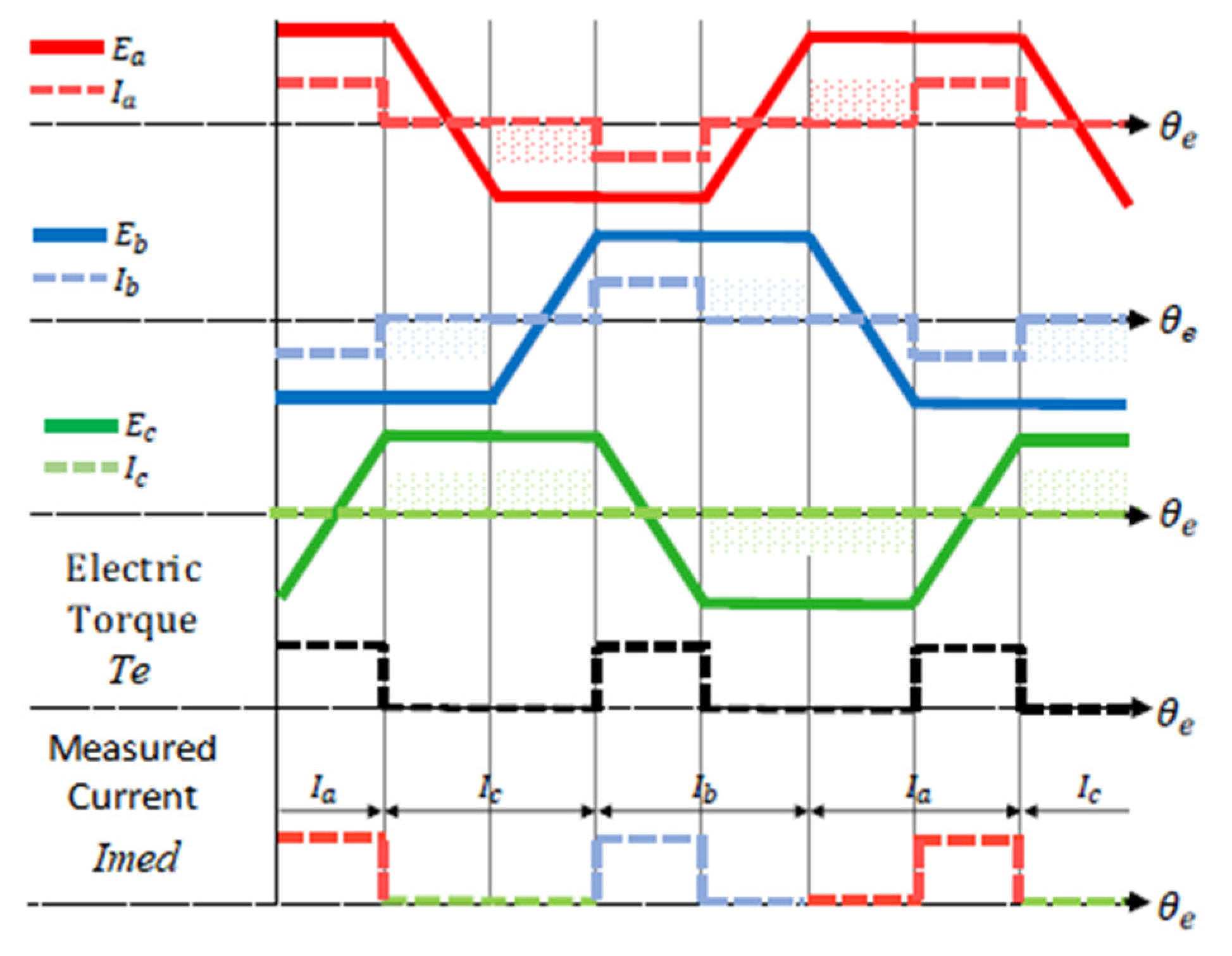 Energies 15 09323 g003