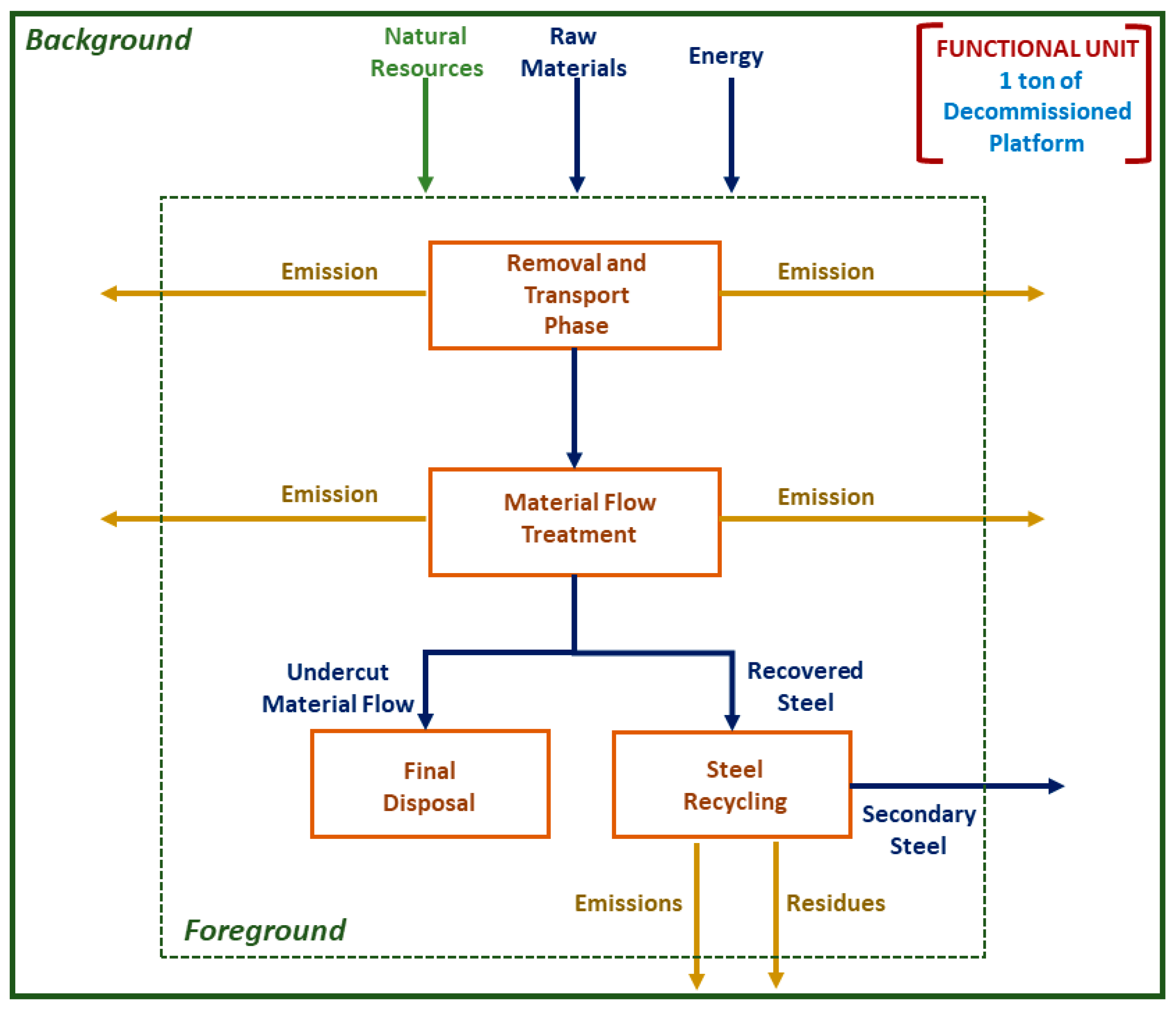 Energies 15 09325 g002
