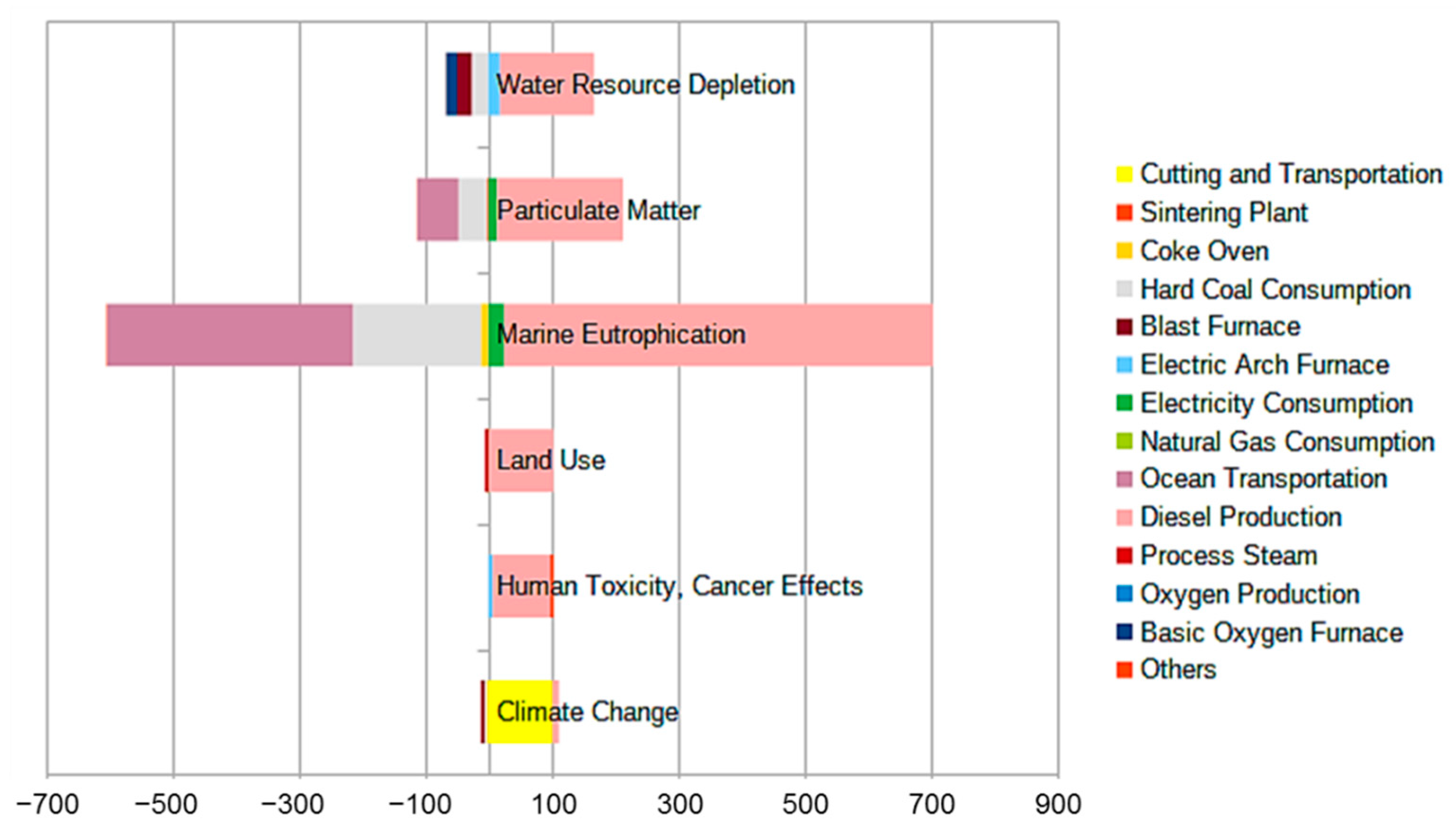 Energies 15 09325 g004