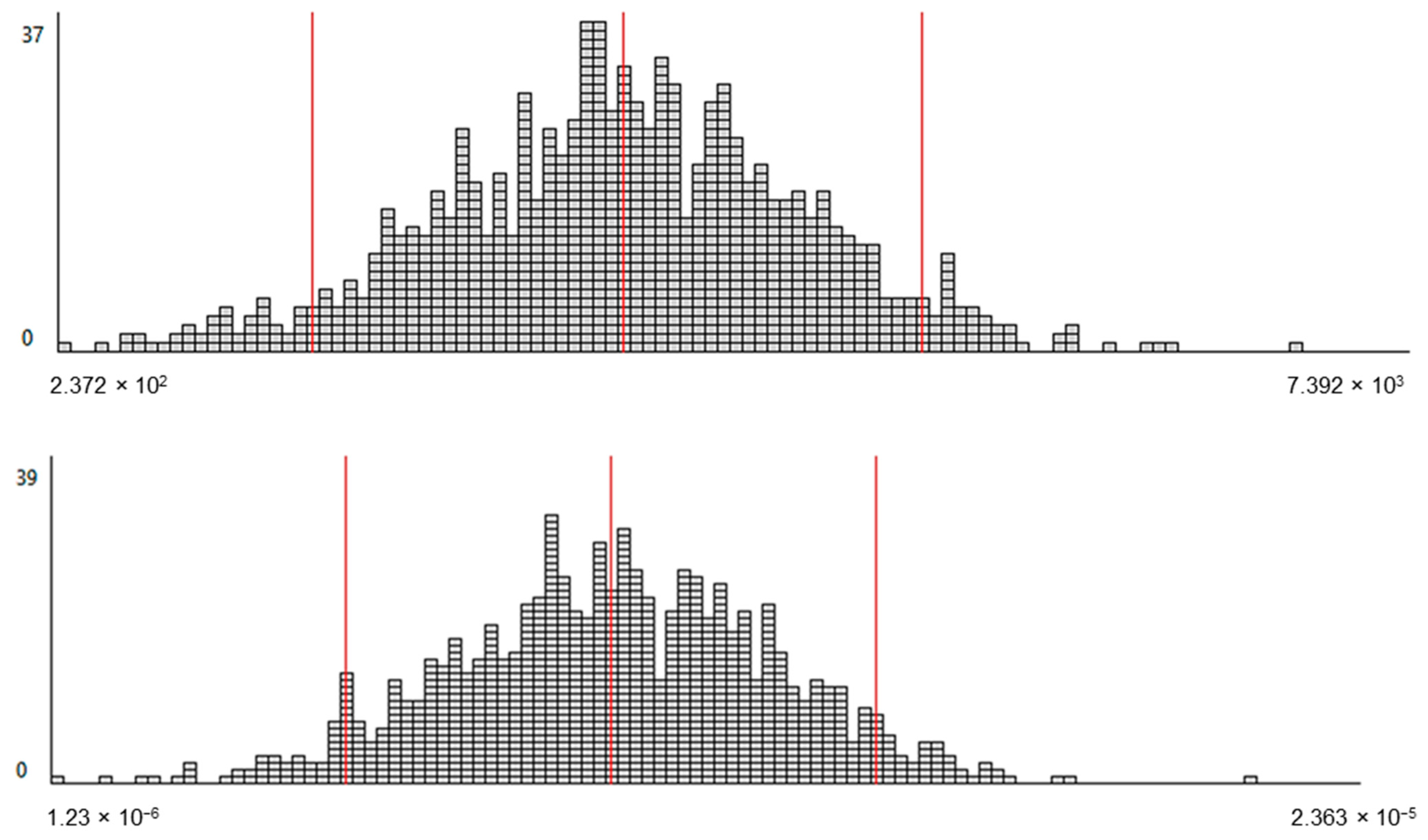 Energies 15 09325 g005a