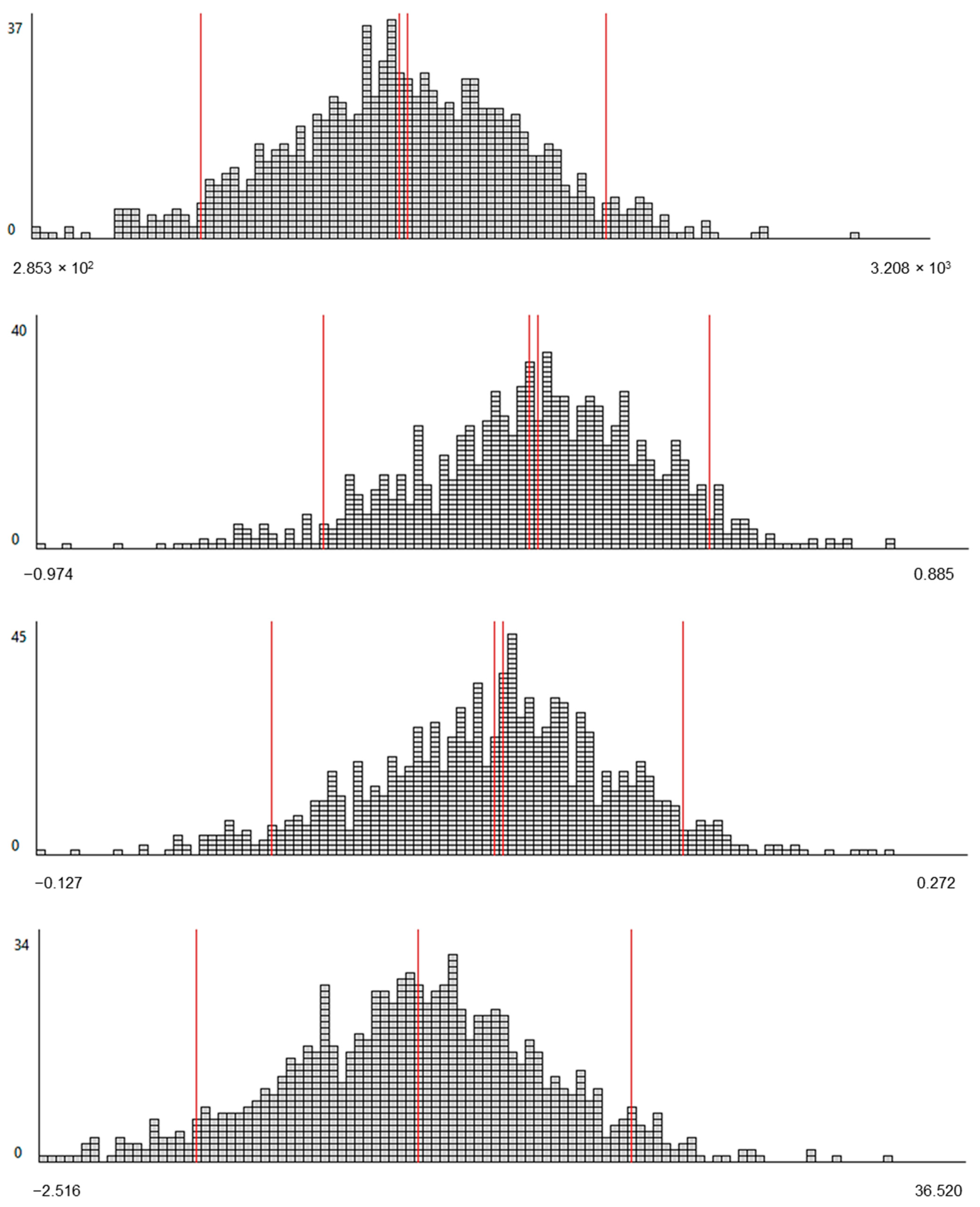Energies 15 09325 g005b