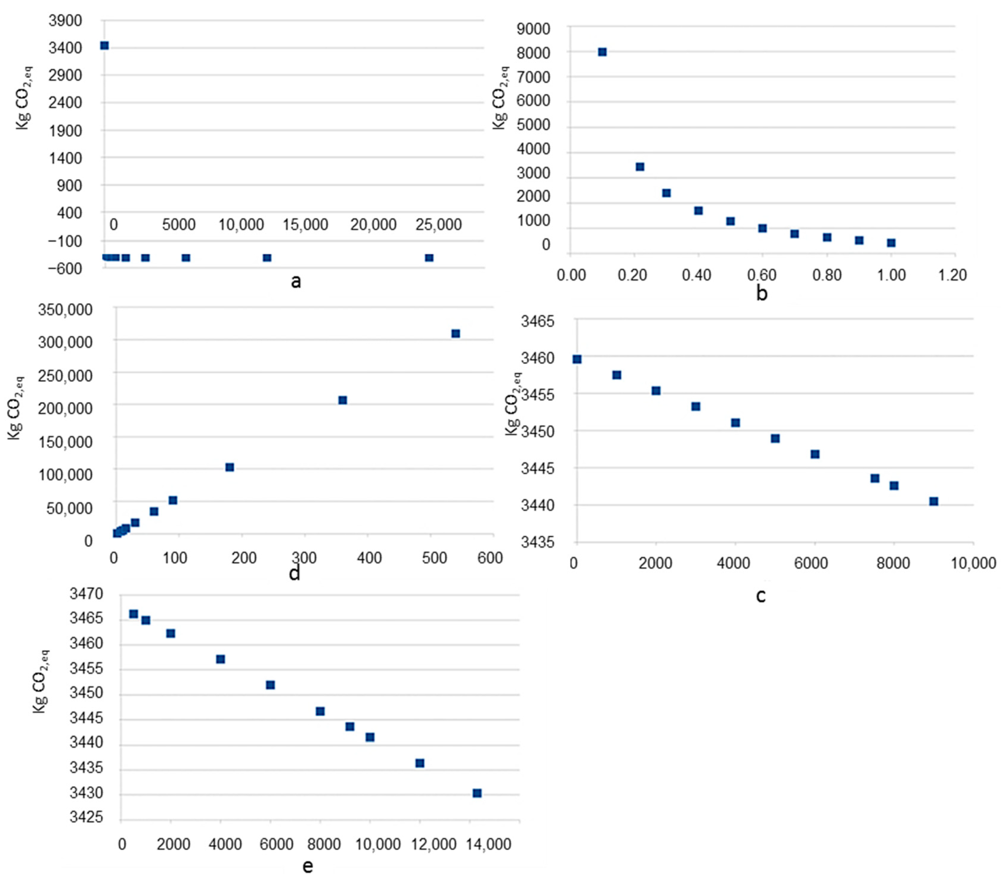 Energies 15 09325 g006