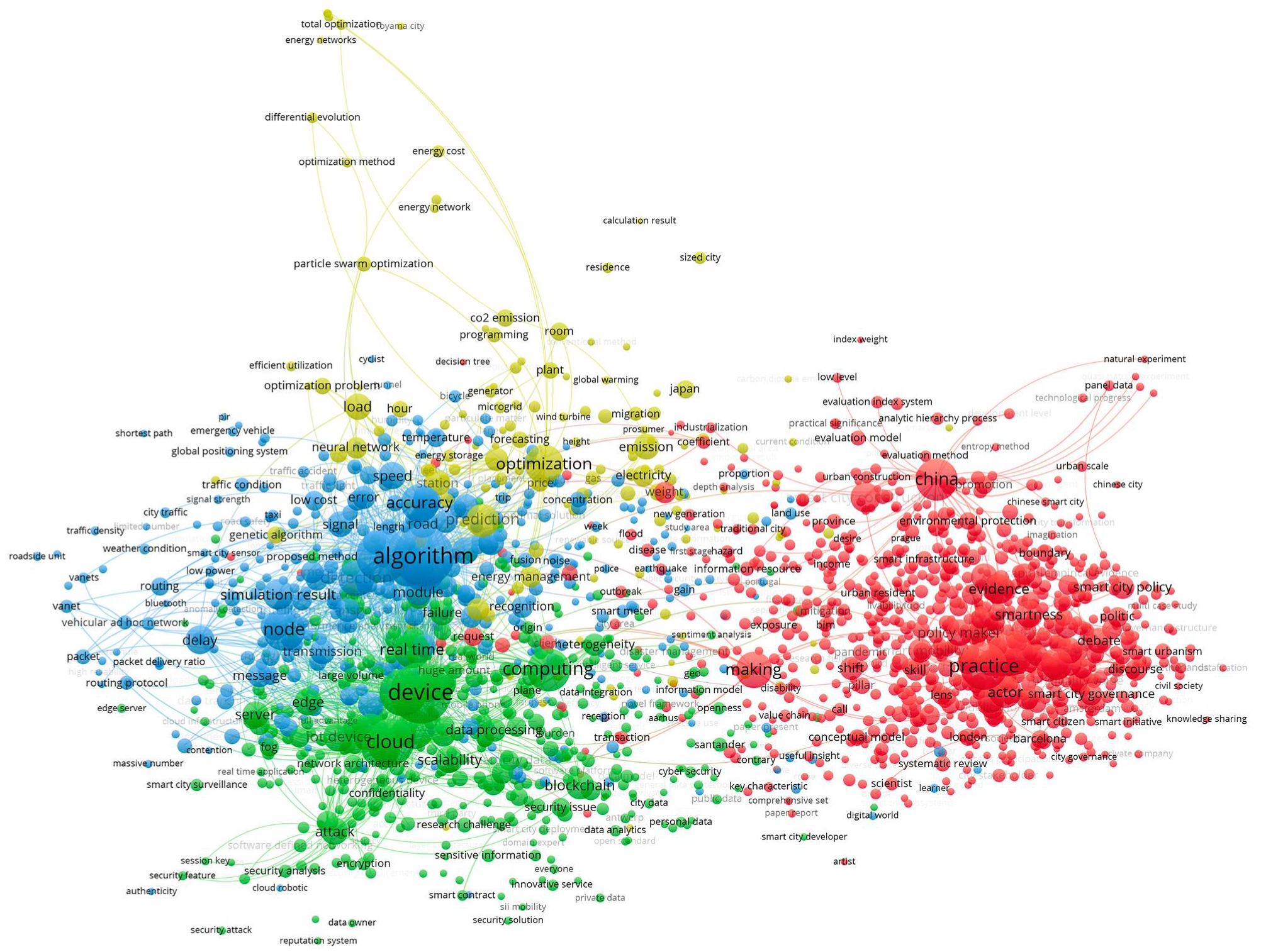 Energies 15 09326 g001 Energies 15 09326 g001