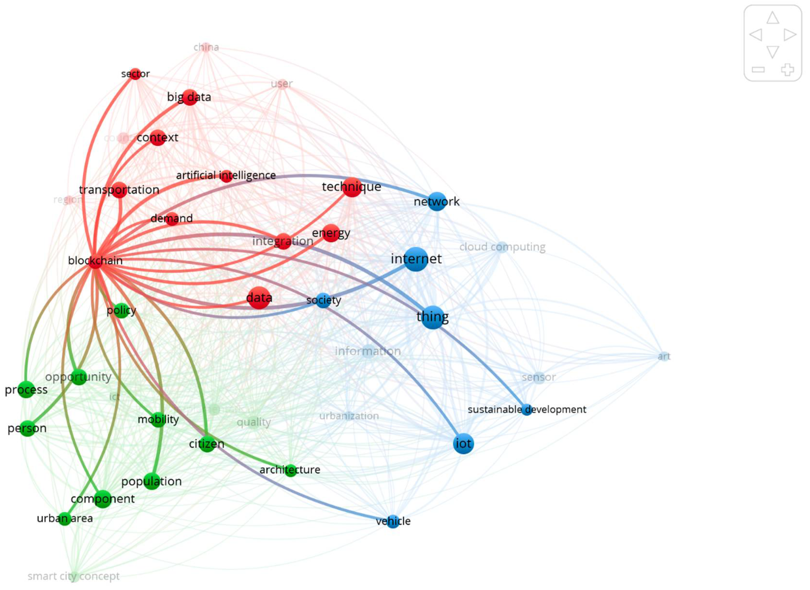 Energies 15 09326 g004 Energies 15 09326 g004