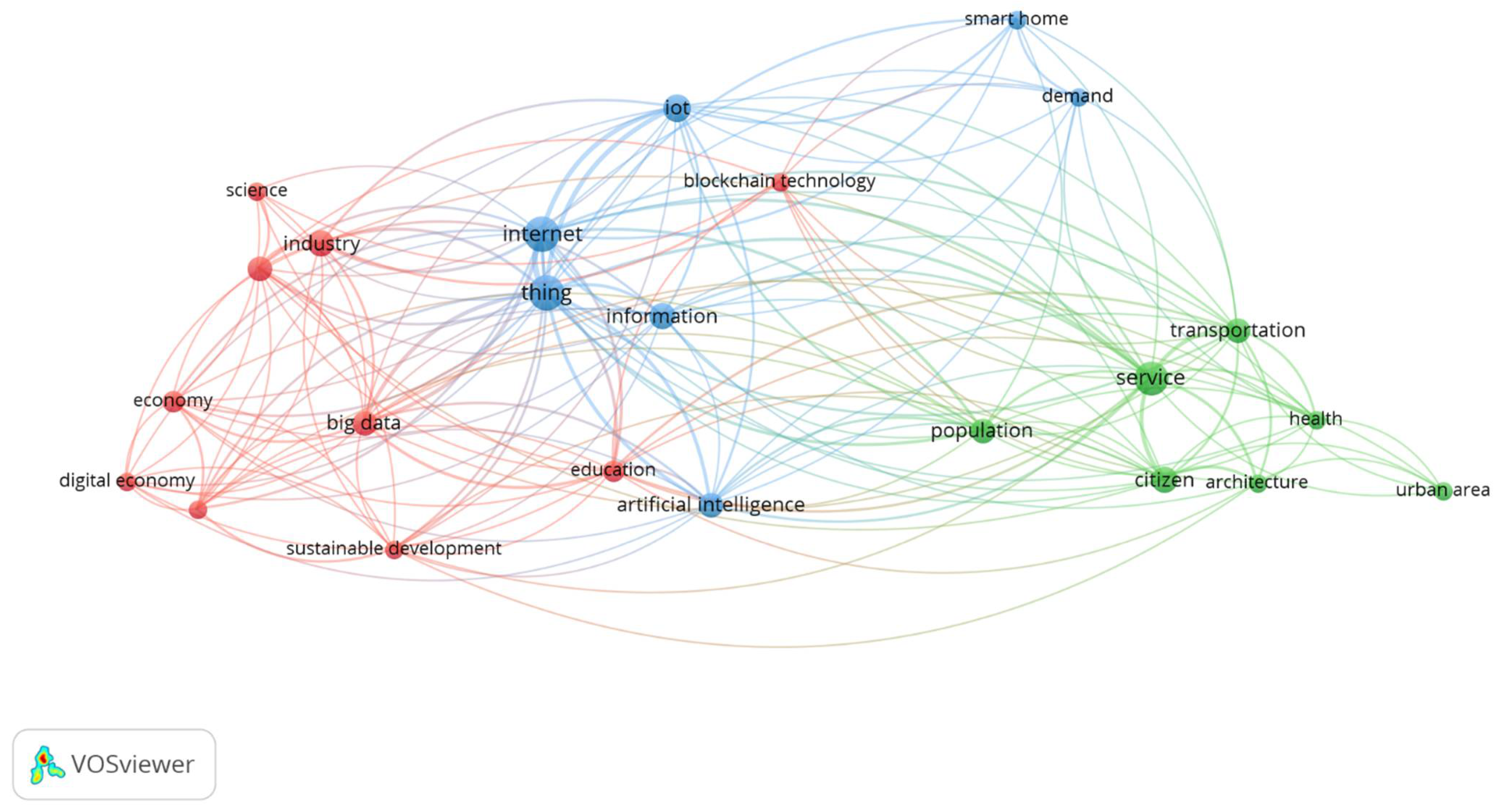 Energies 15 09326 g006 Energies 15 09326 g006