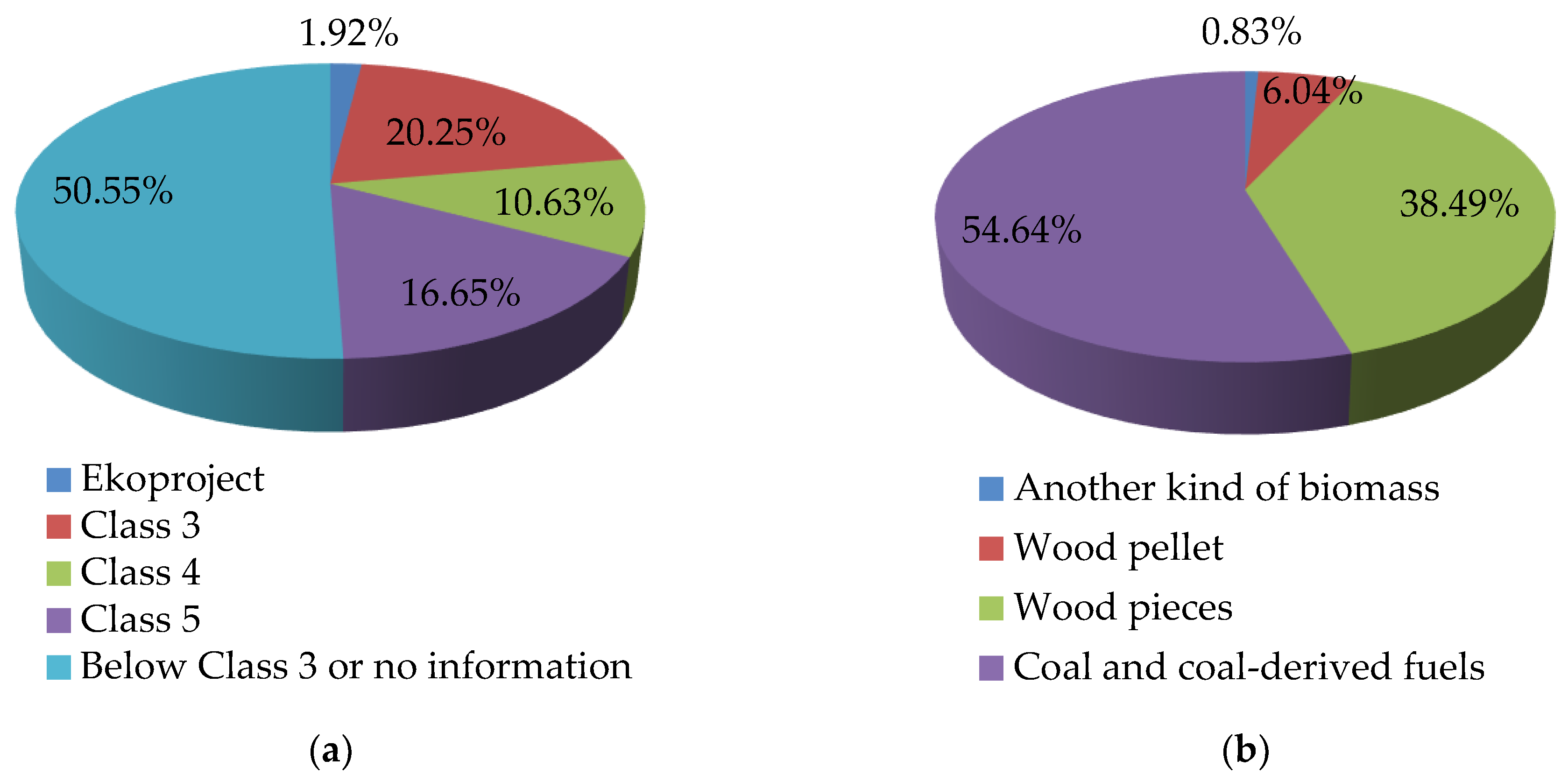 Energies 15 09327 g007