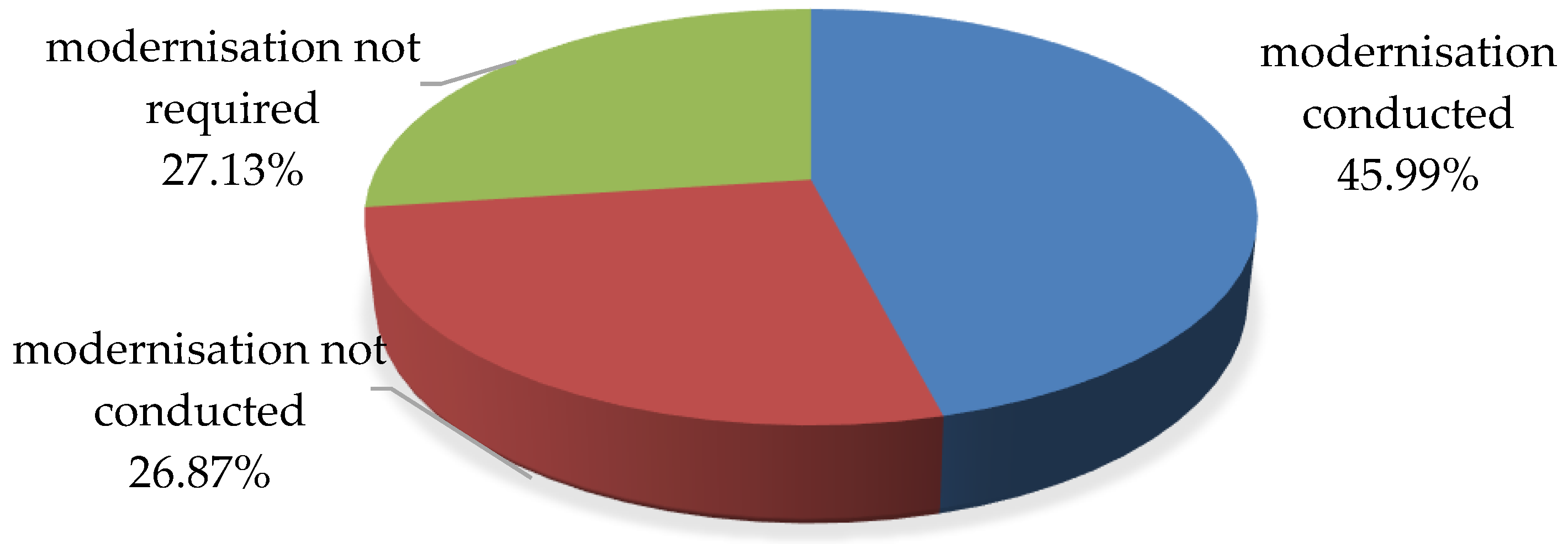 Energies 15 09327 g009