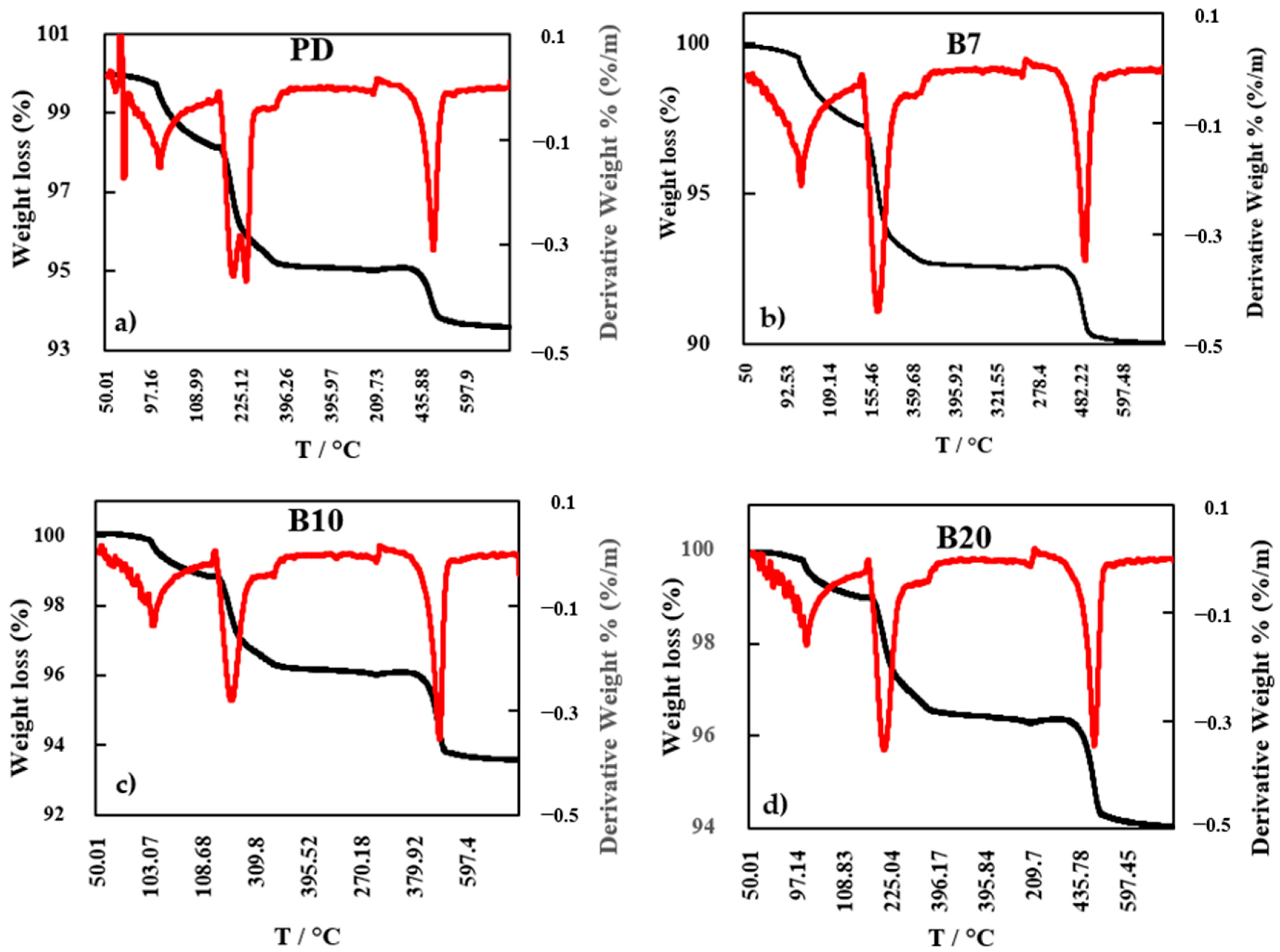 Energies 15 09330 g009 Energies 15 09330 g009