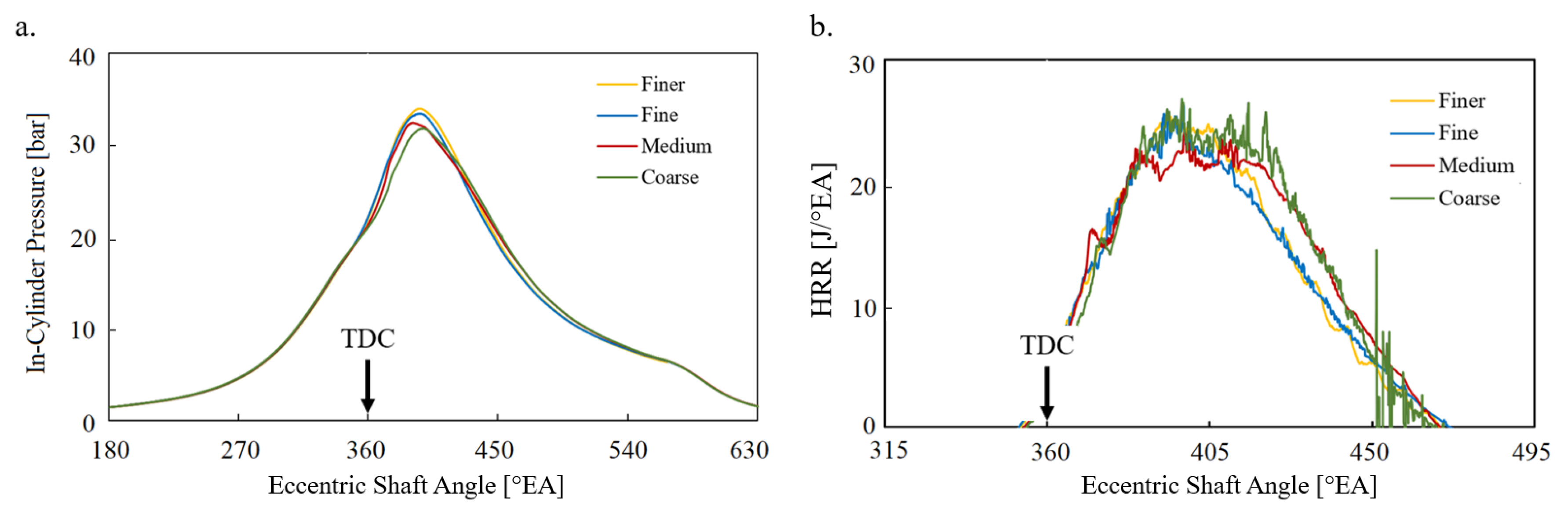 Energies 15 09331 g008 Energies 15 09331 g008