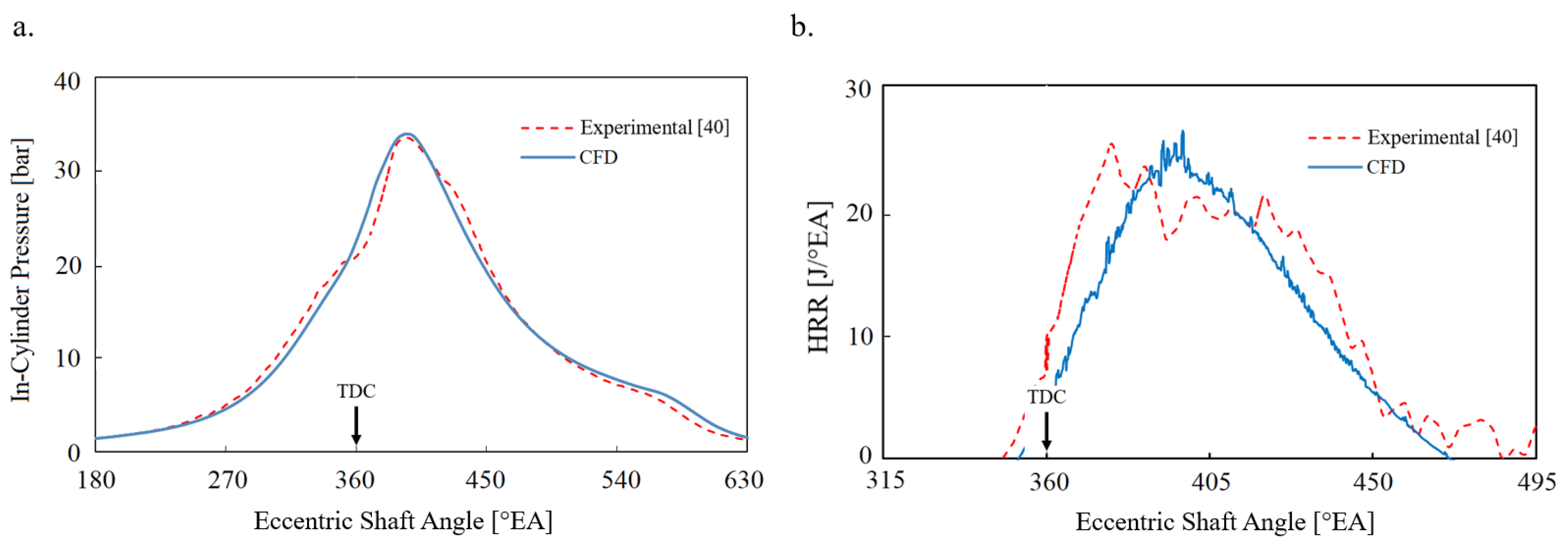 Energies 15 09331 g009 Energies 15 09331 g009
