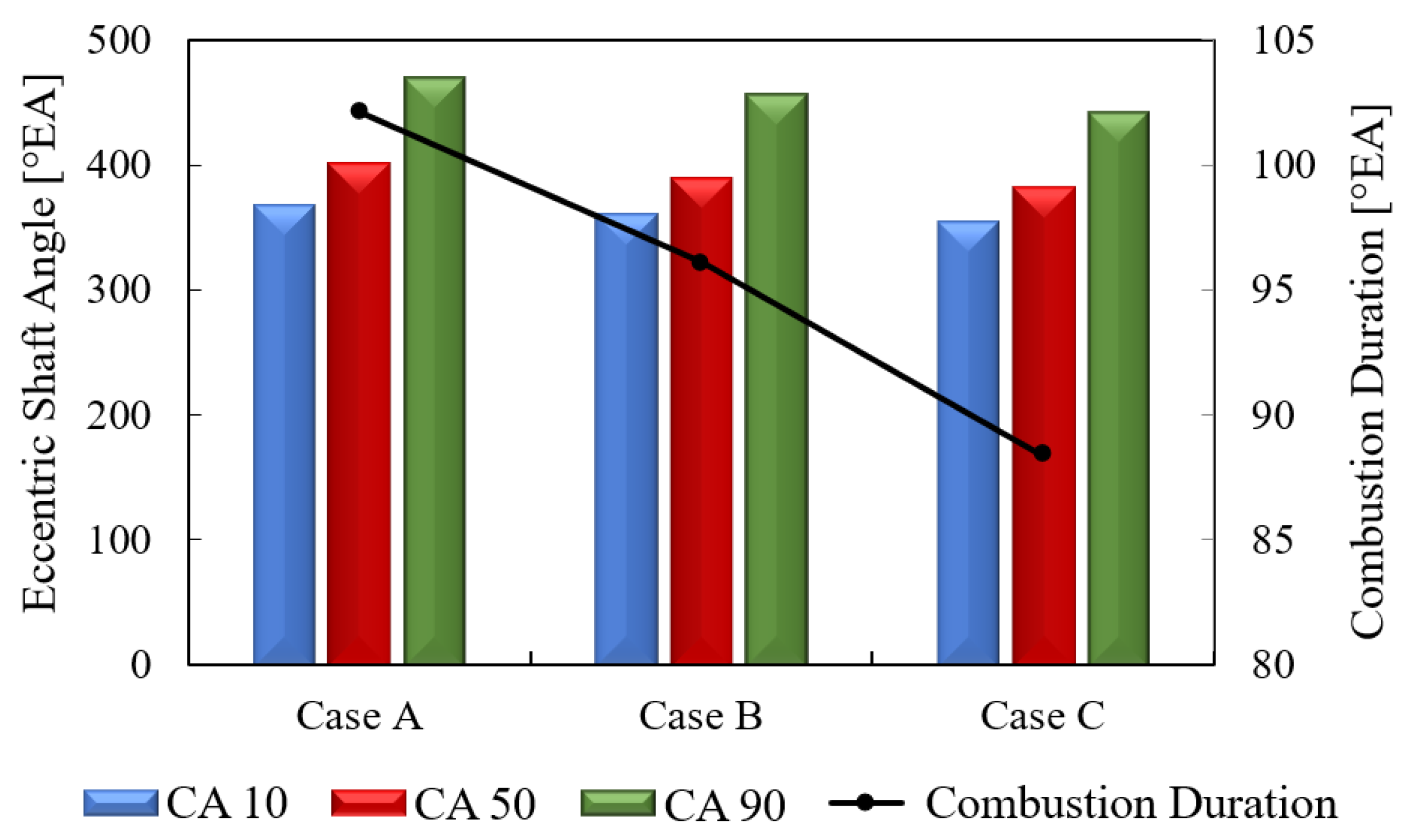 Energies 15 09331 g010 Energies 15 09331 g010