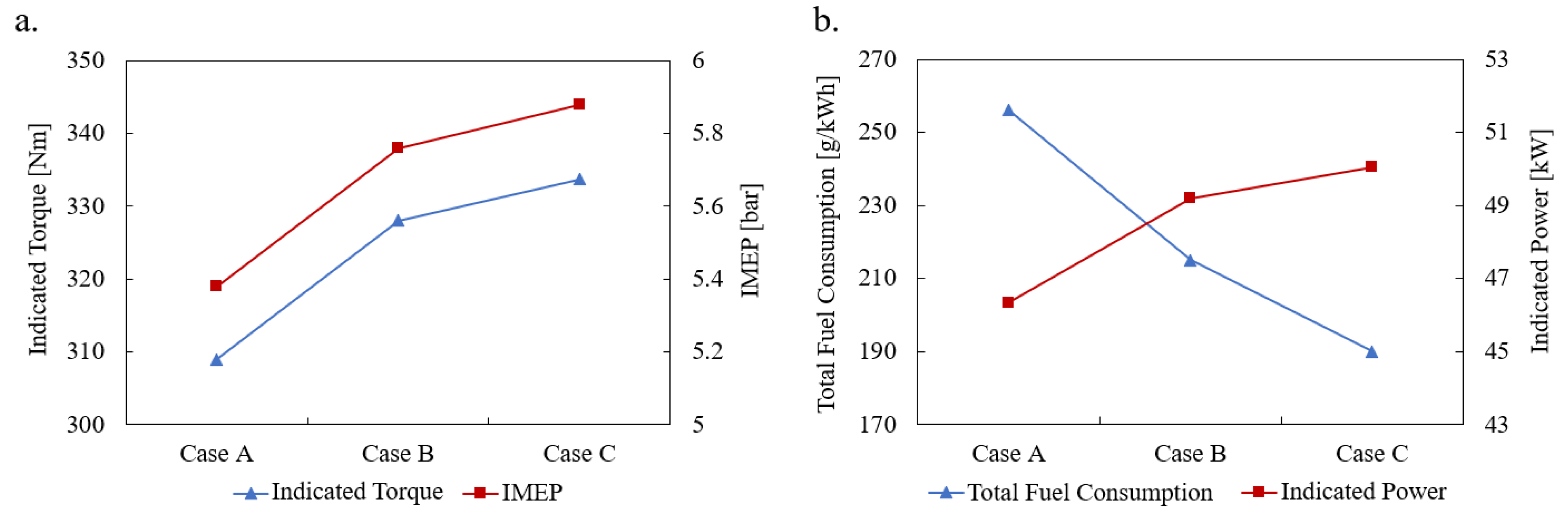 Energies 15 09331 g017 Energies 15 09331 g017