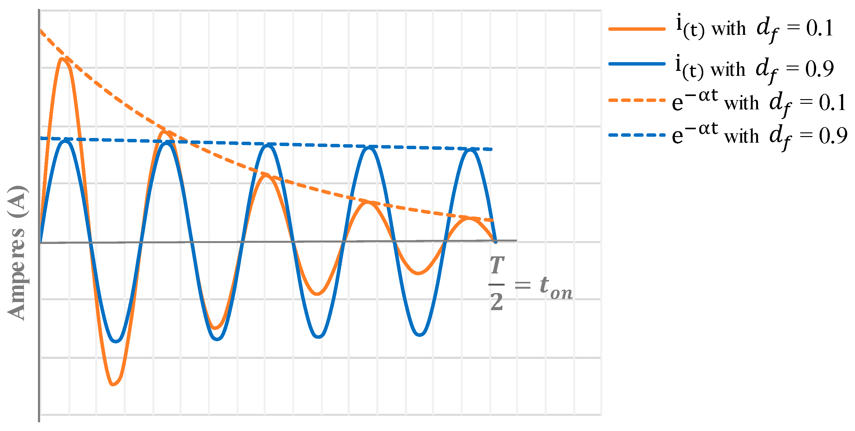 Energies 15 09334 g003 550