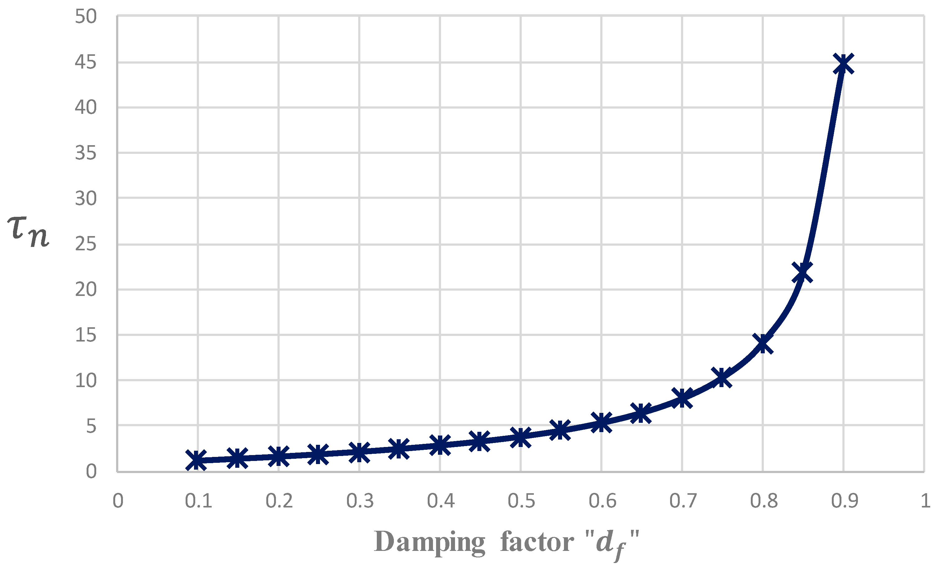Energies 15 09334 g005 550
