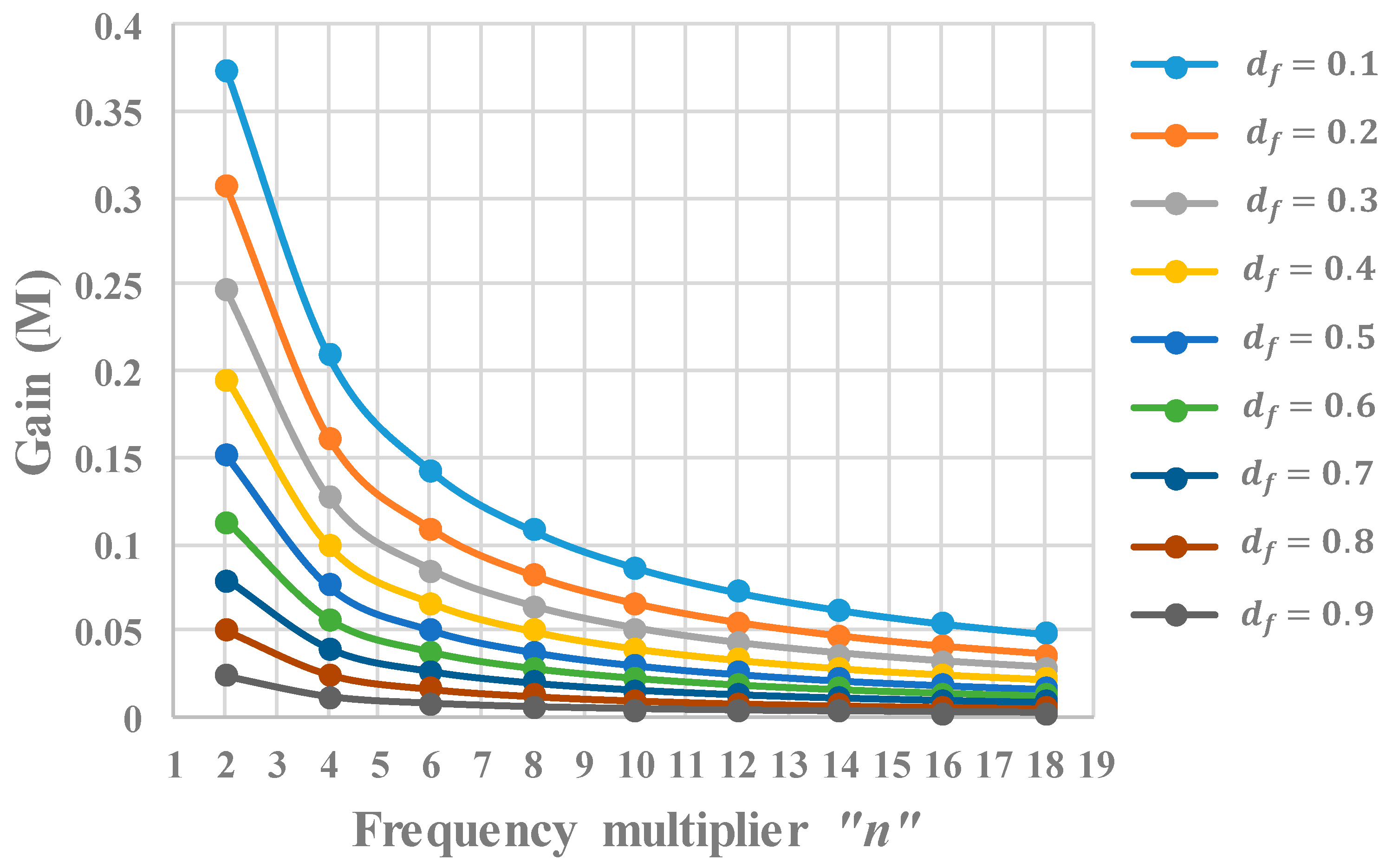 Energies 15 09334 g006 550