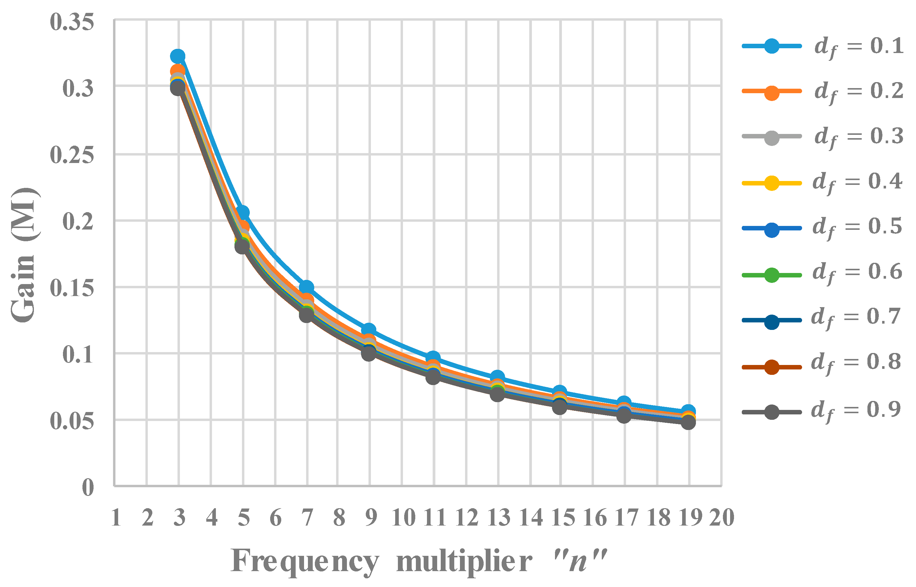 Energies 15 09334 g007 550