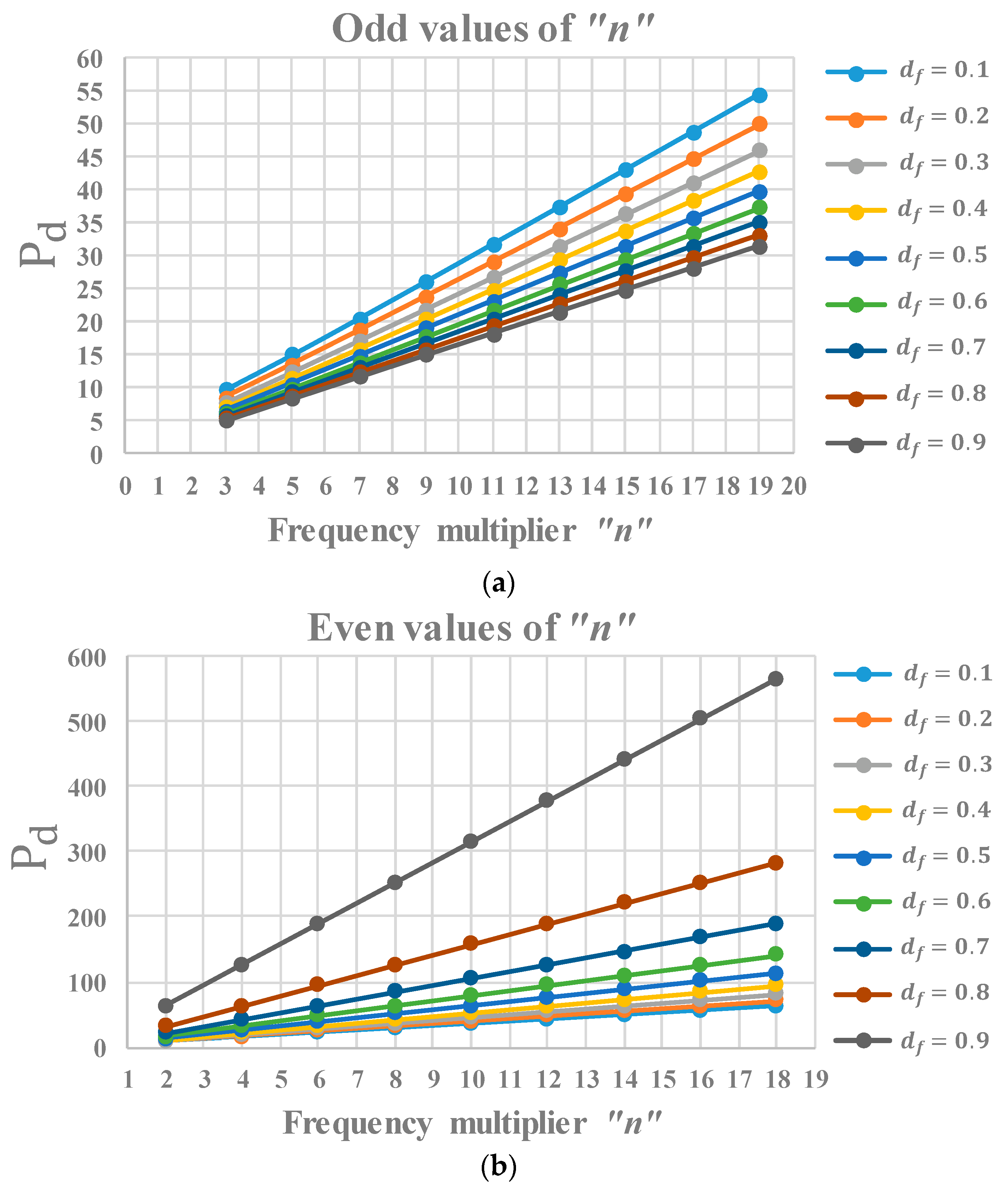 Energies 15 09334 g016 550
