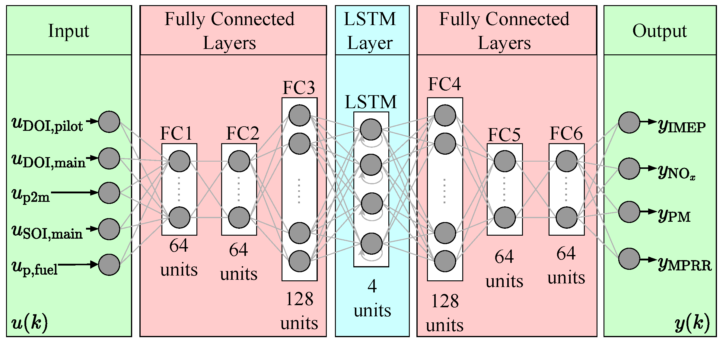 Energies 15 09335 g002 Energies 15 09335 g002