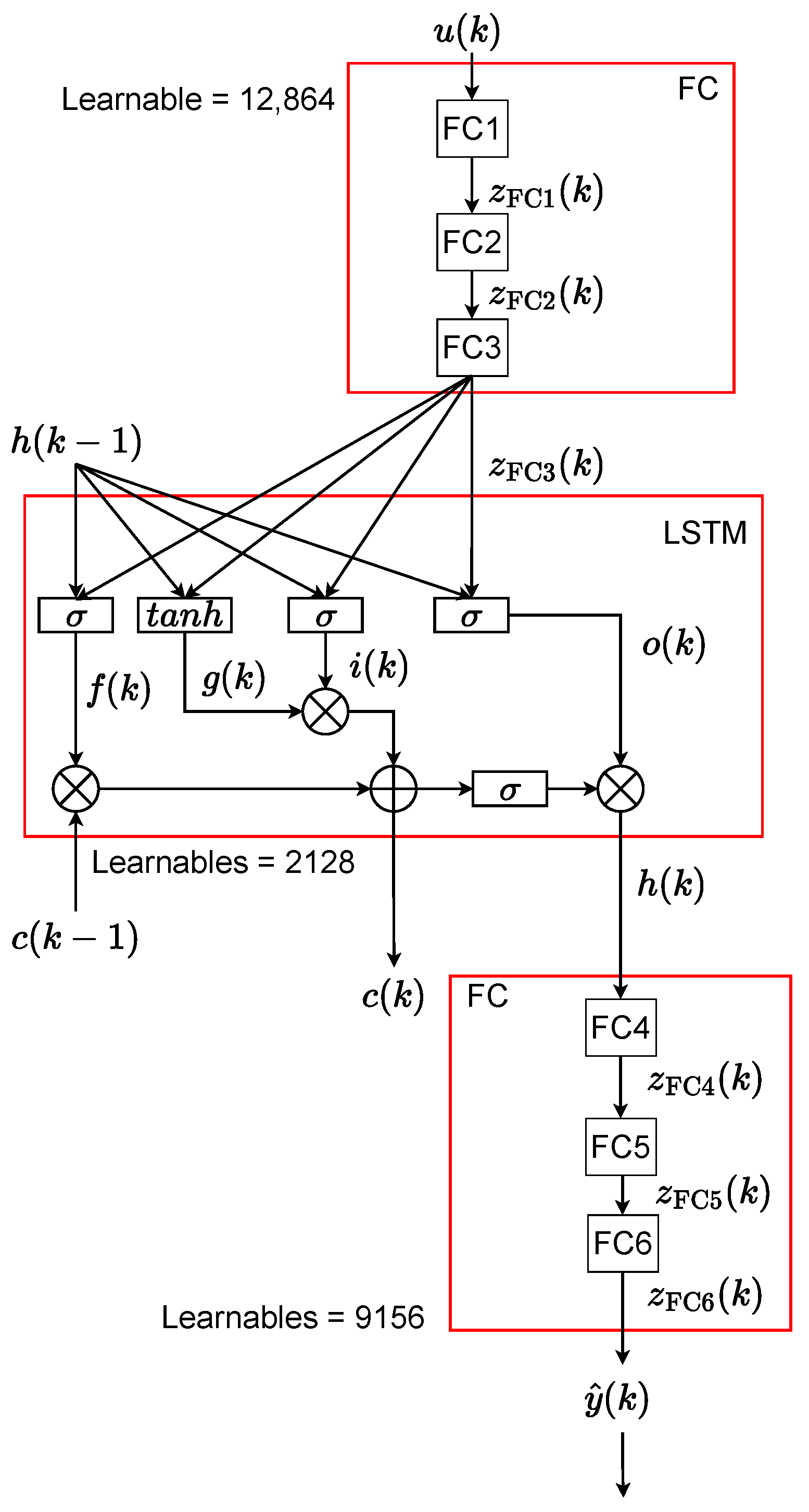 Energies 15 09335 g004 Energies 15 09335 g004