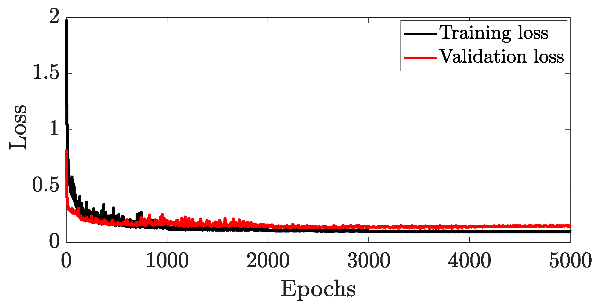 Energies 15 09335 g007 Energies 15 09335 g007