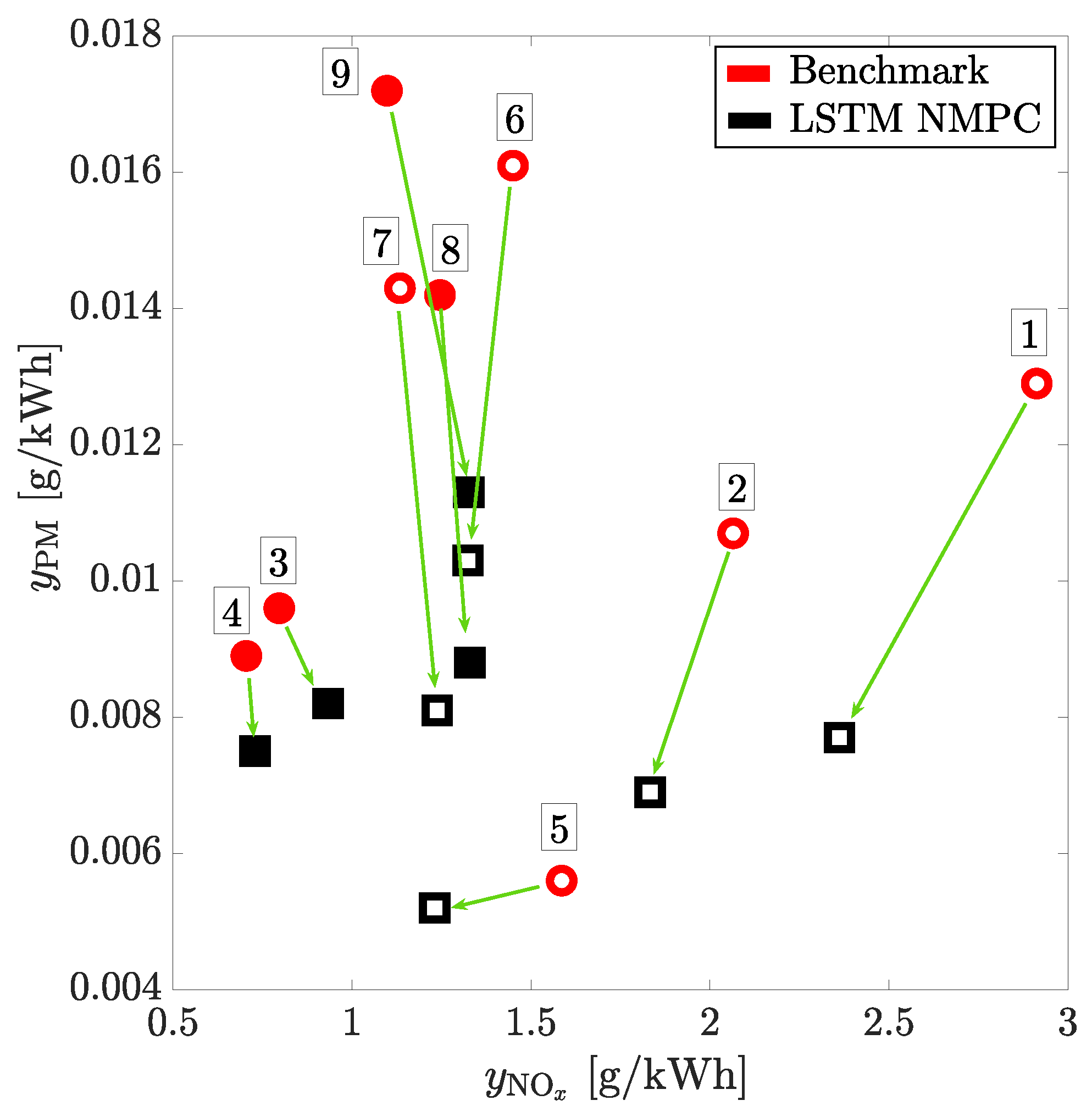 Energies 15 09335 g014 Energies 15 09335 g014