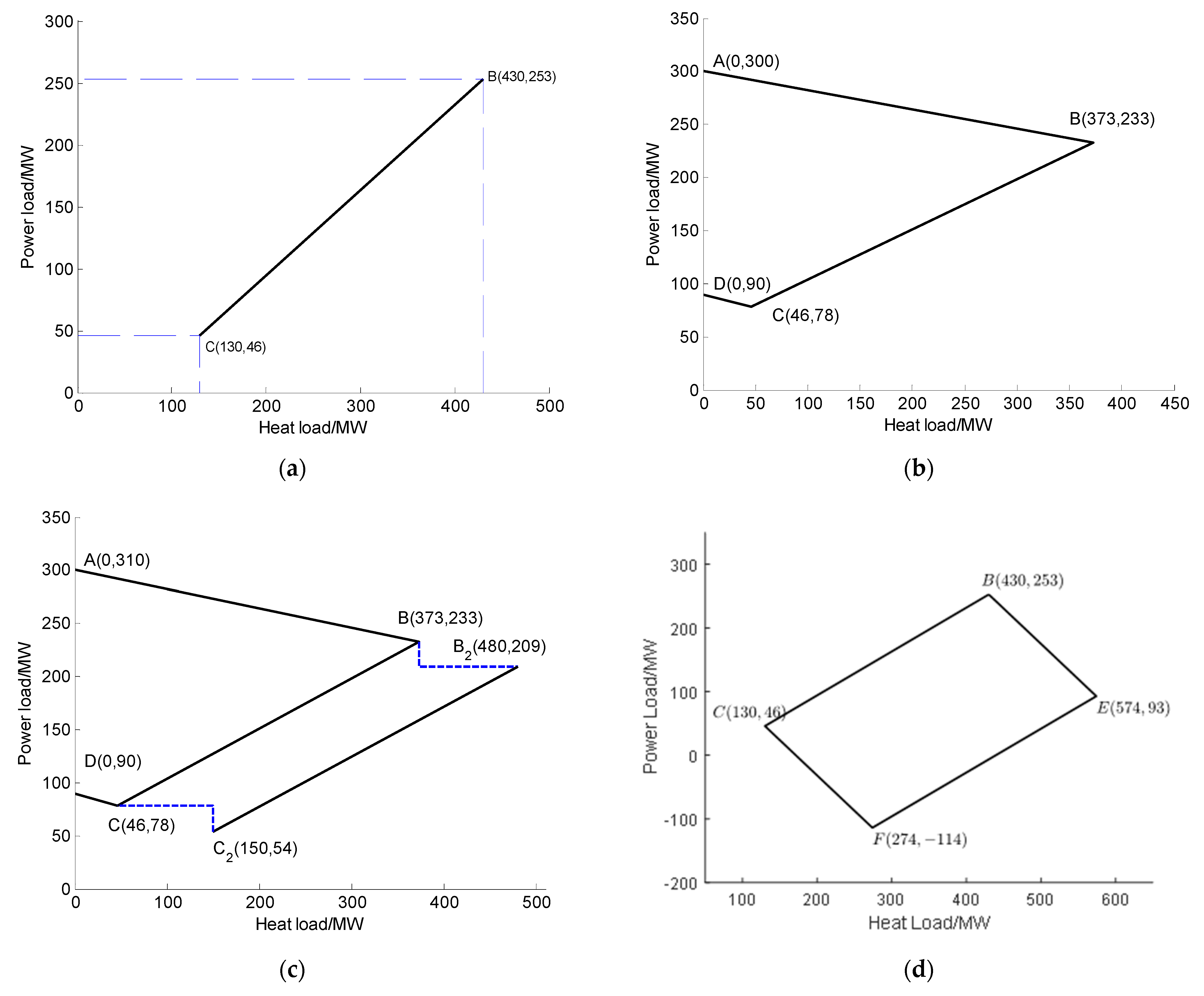 Energies 15 09337 g002a