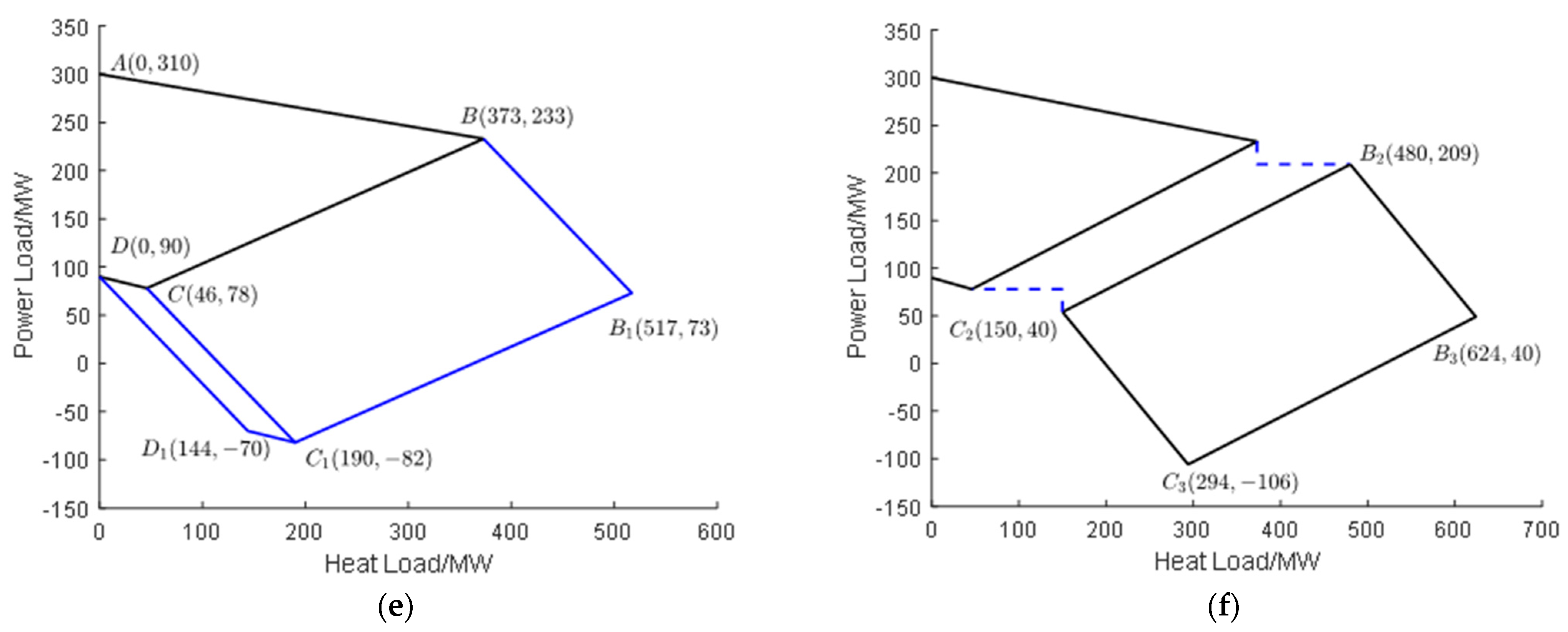 Energies 15 09337 g002b