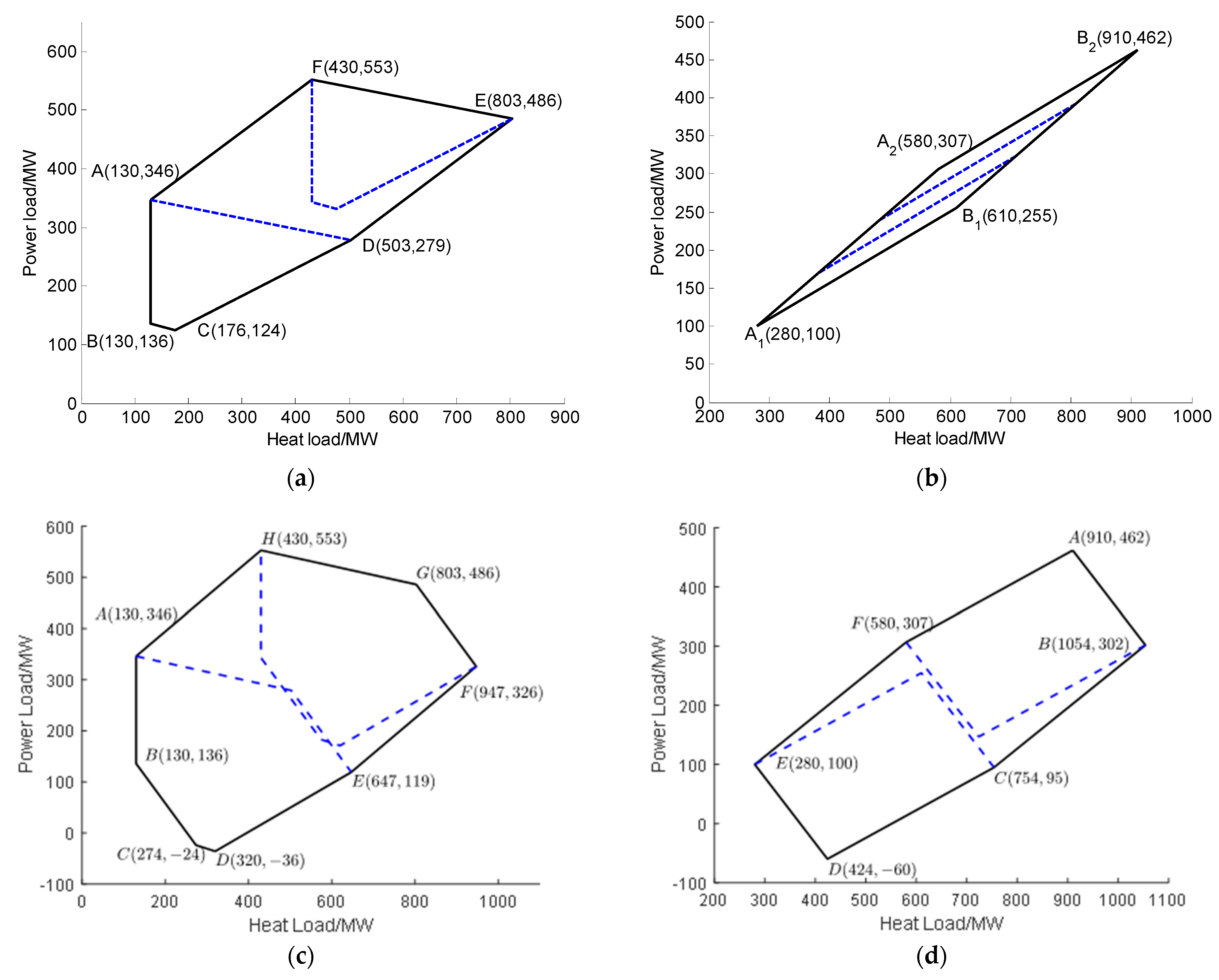 Energies 15 09337 g003
