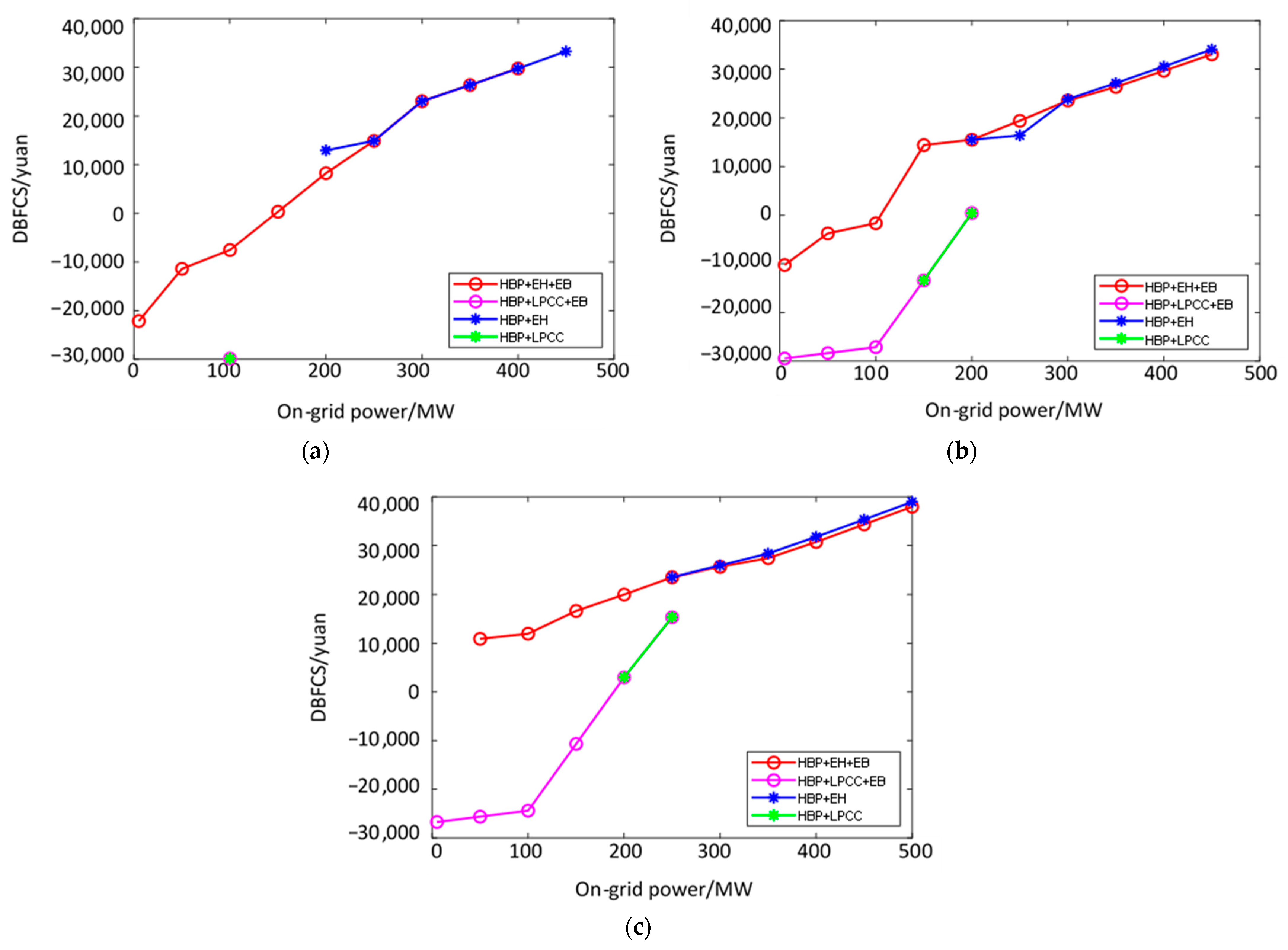 Energies 15 09337 g007