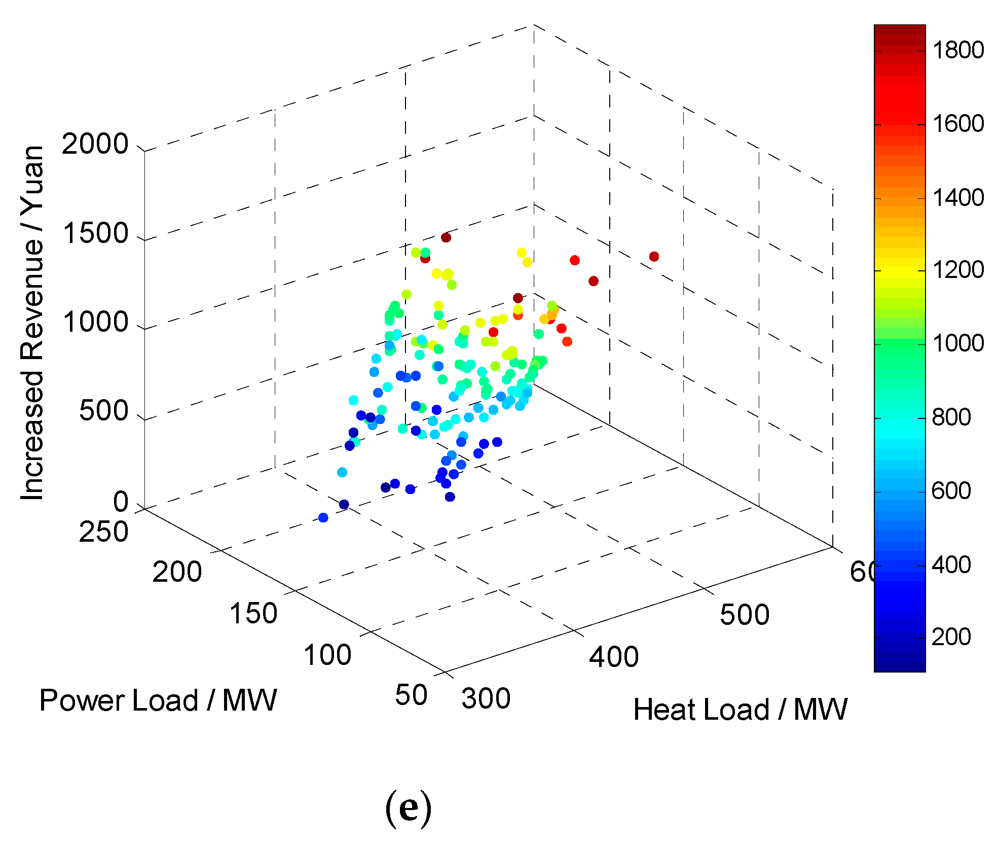 Energies 15 09337 g009b