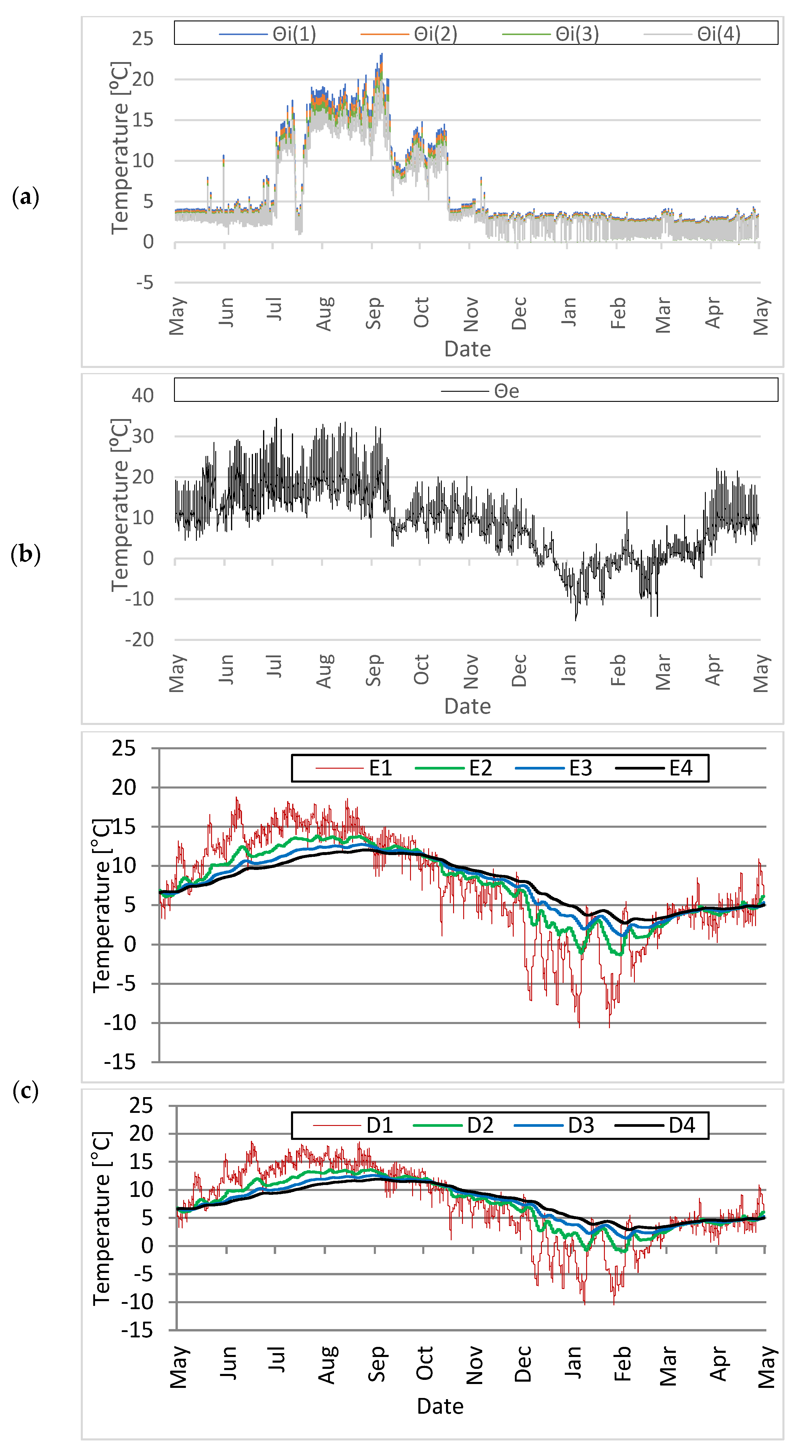 Energies 15 09338 g004 Energies 15 09338 g004