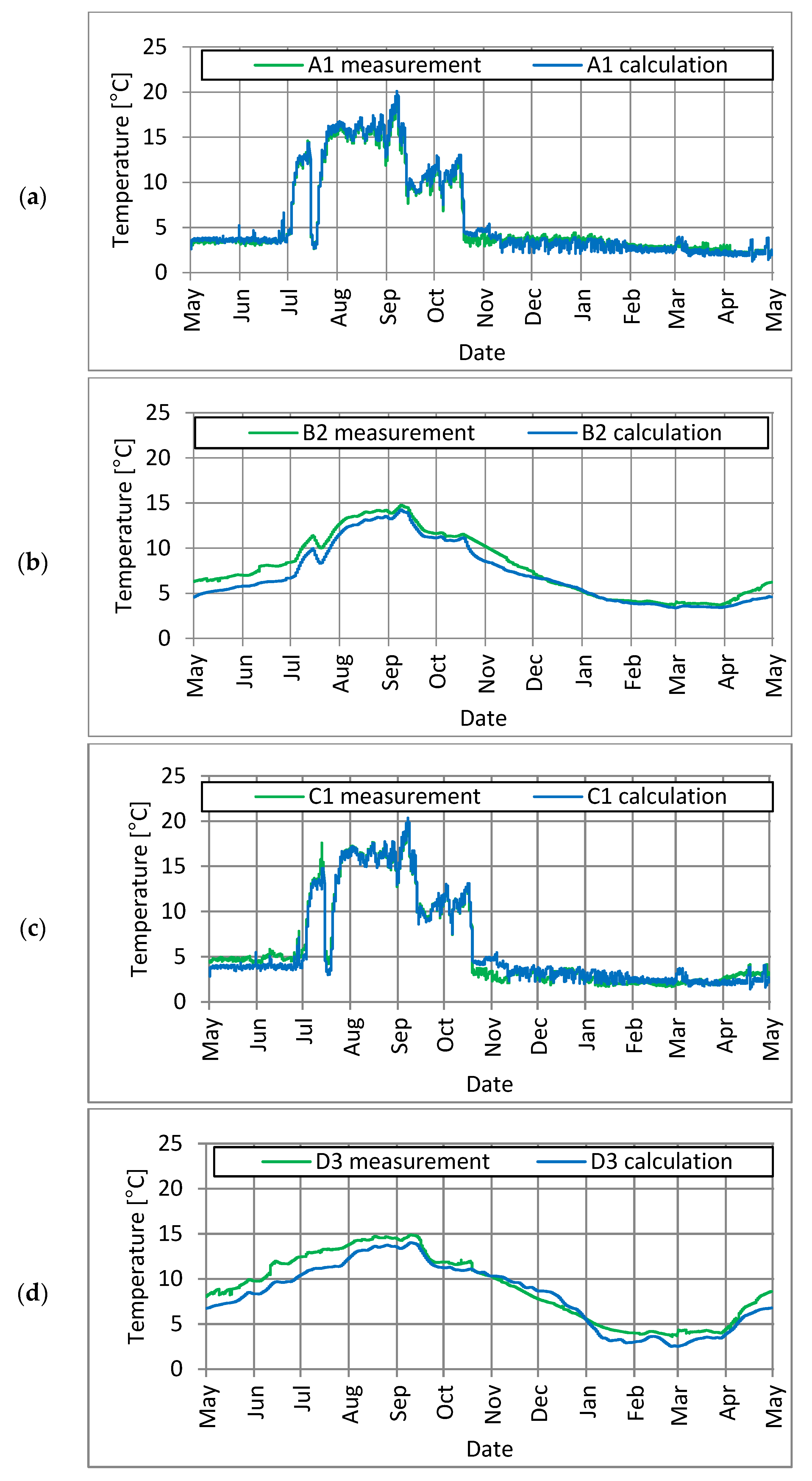 Energies 15 09338 g005 Energies 15 09338 g005