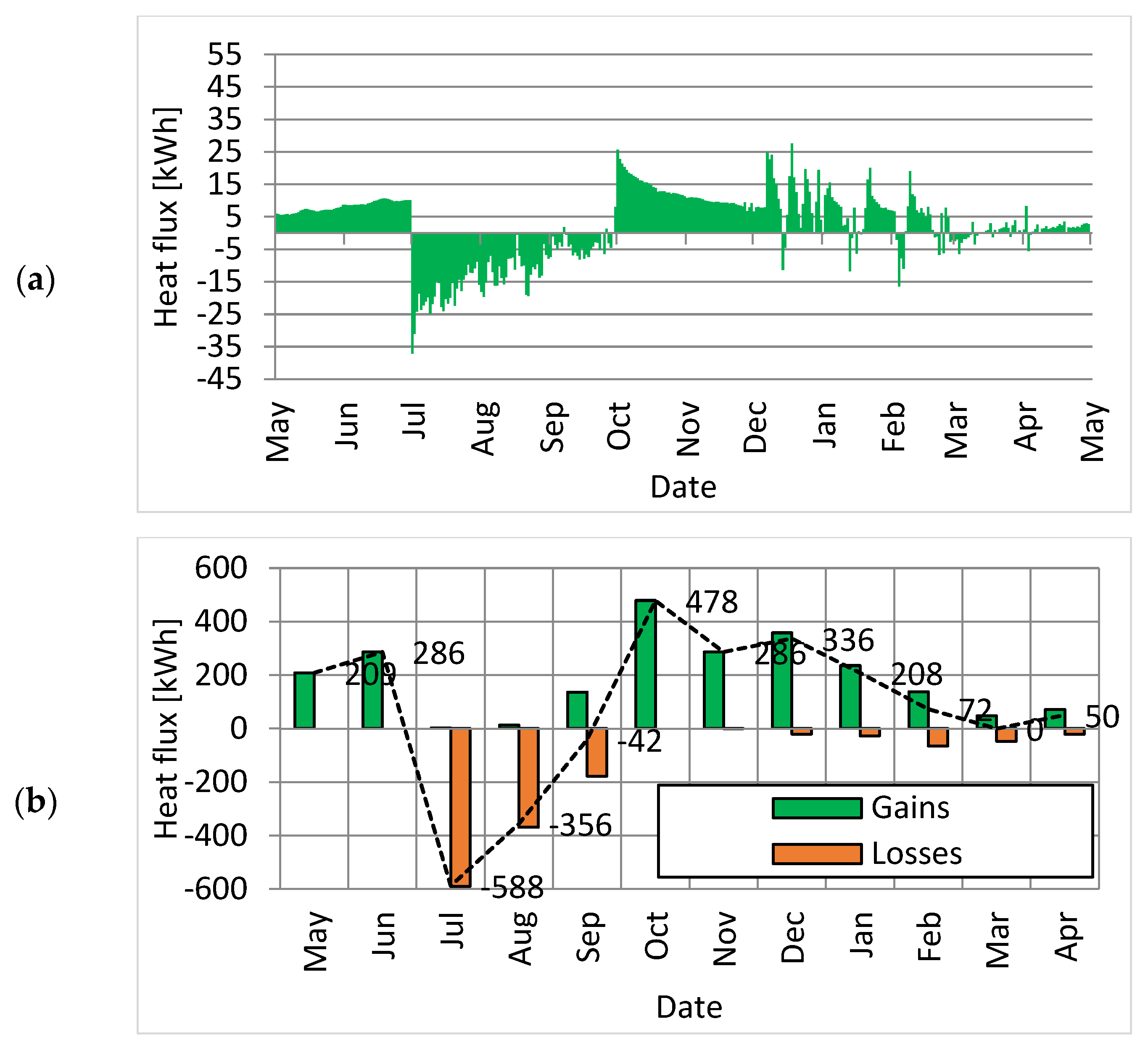 Energies 15 09338 g006 Energies 15 09338 g006