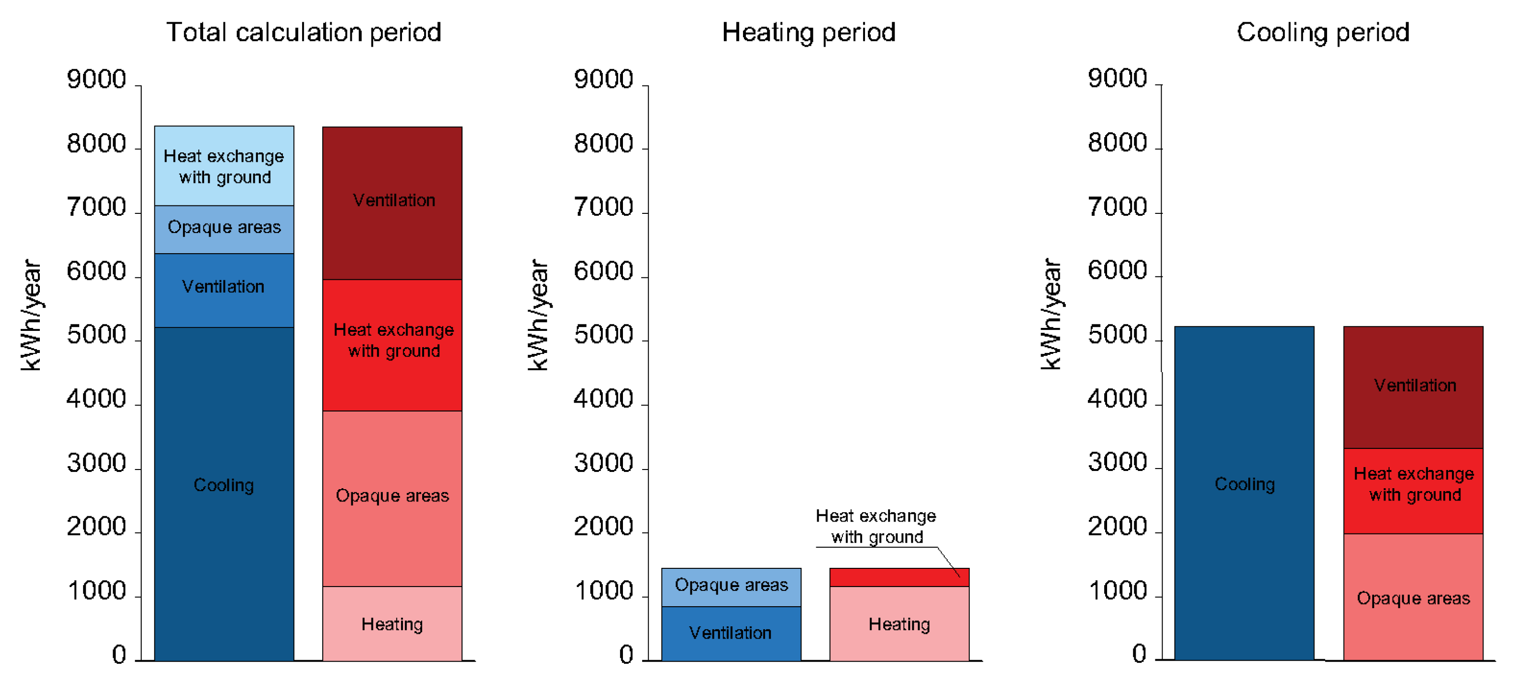 Energies 15 09338 g007 Energies 15 09338 g007