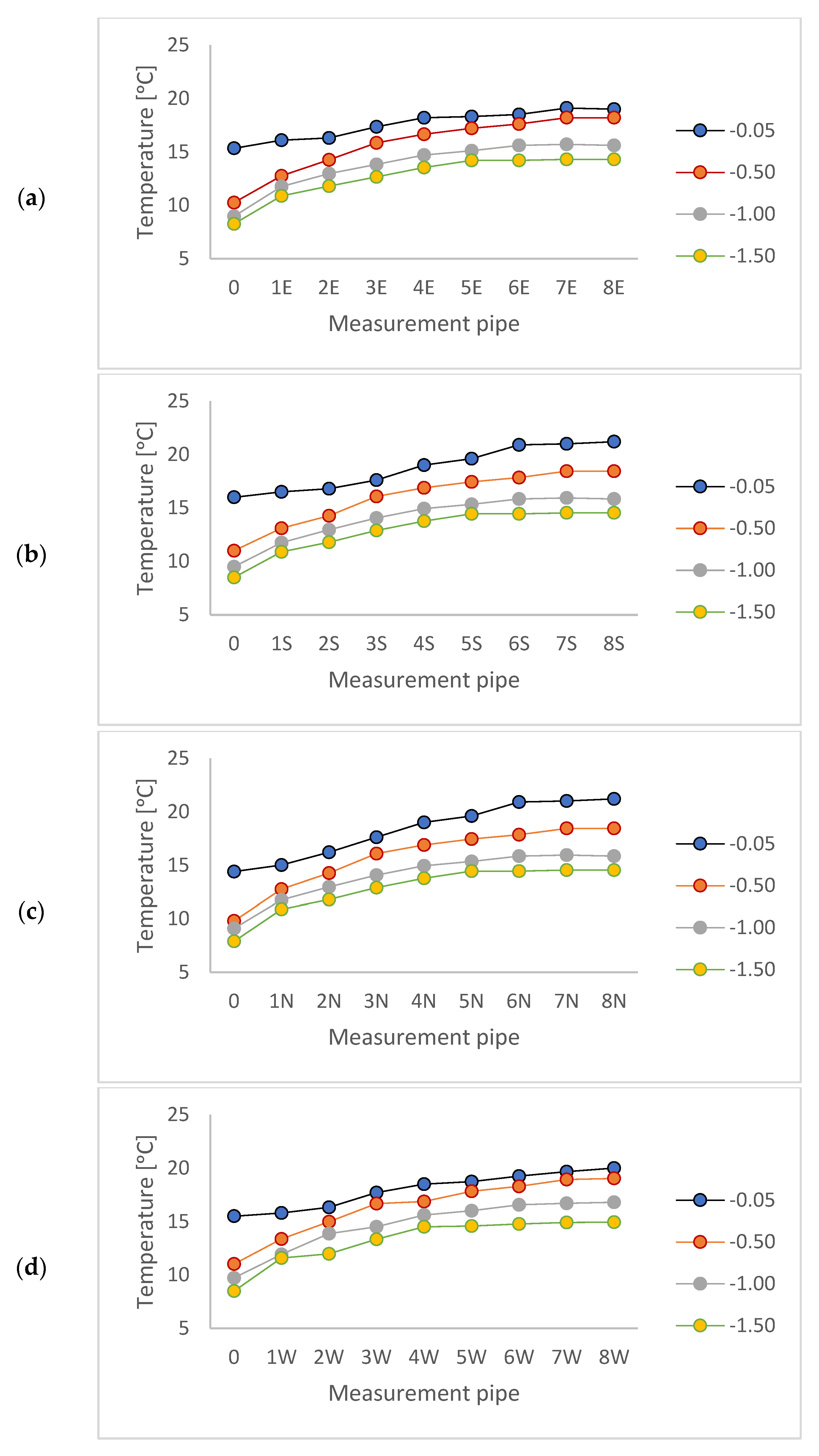 Energies 15 09338 g008 Energies 15 09338 g008