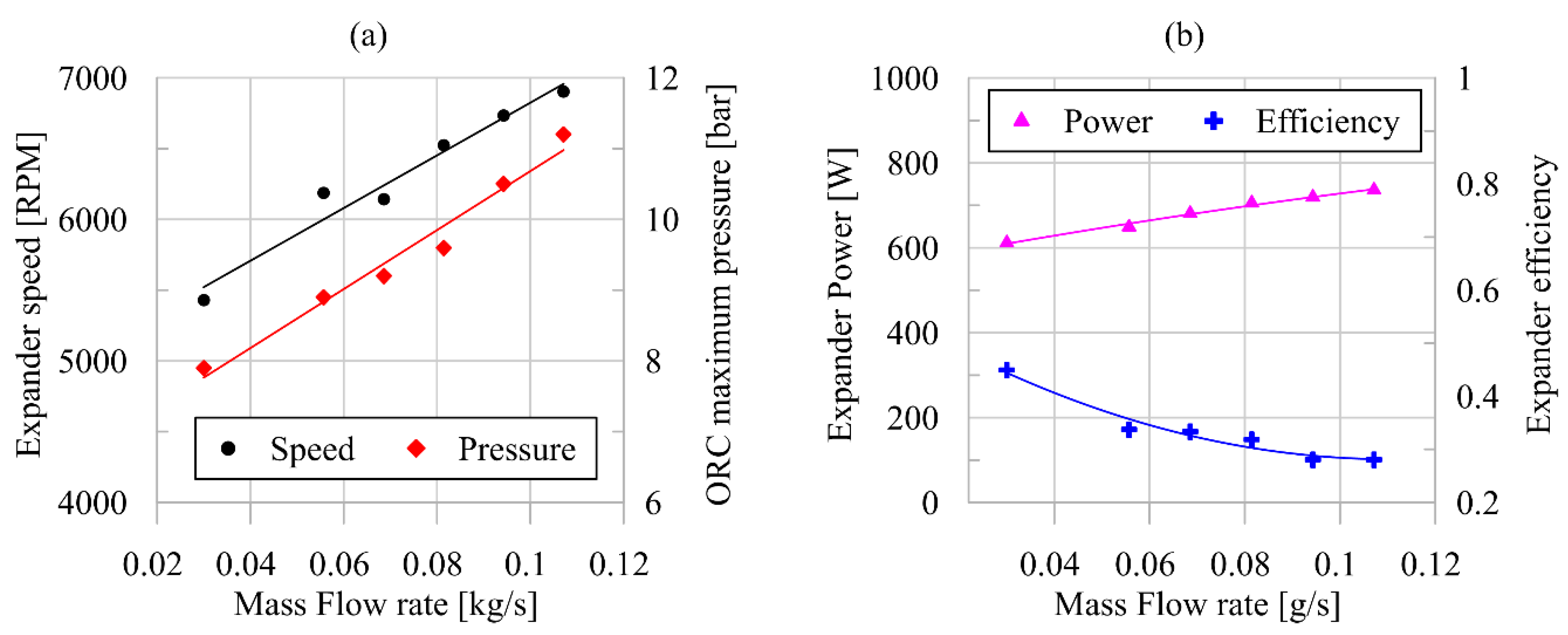 Energies 15 09339 g005
