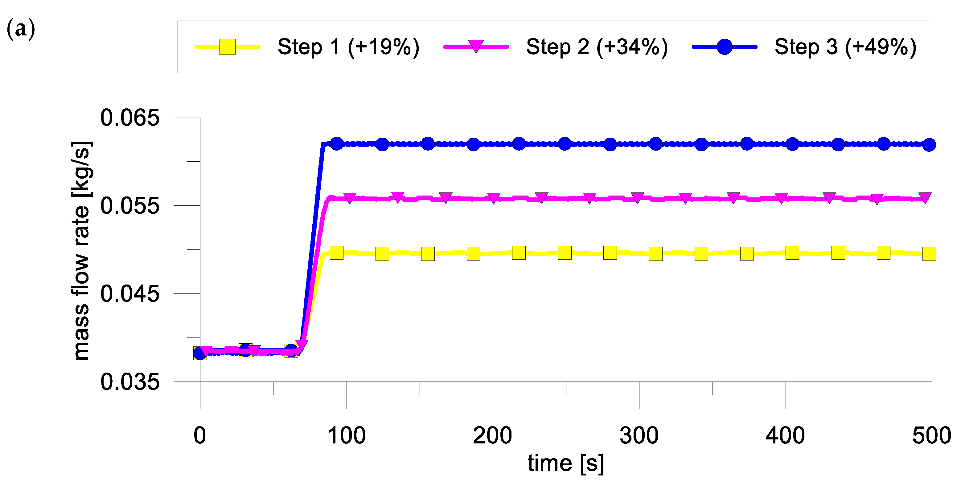 Energies 15 09339 g010a