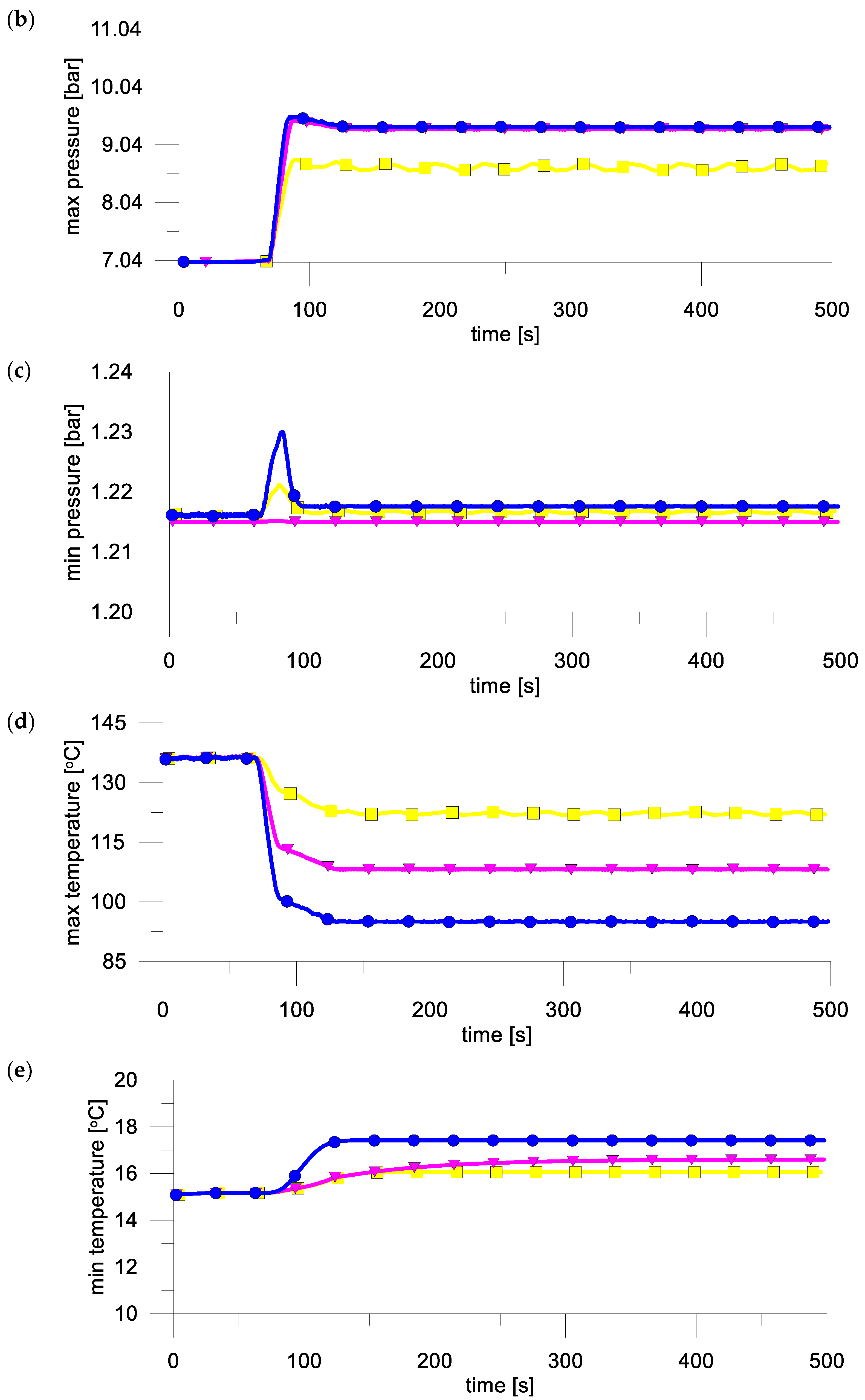 Energies 15 09339 g010b