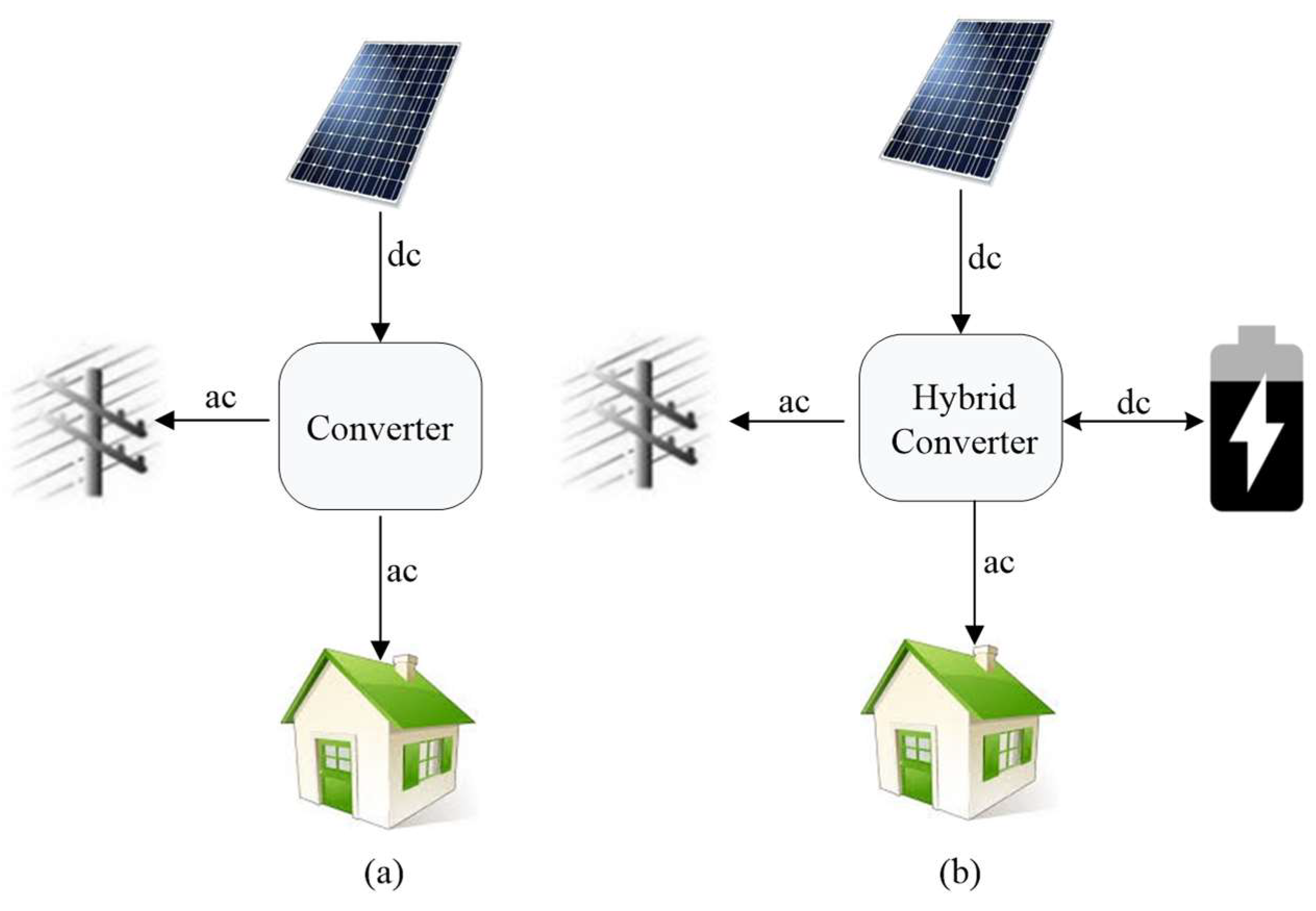 Energies Free FullText A Review of Hybrid Converter Topologies