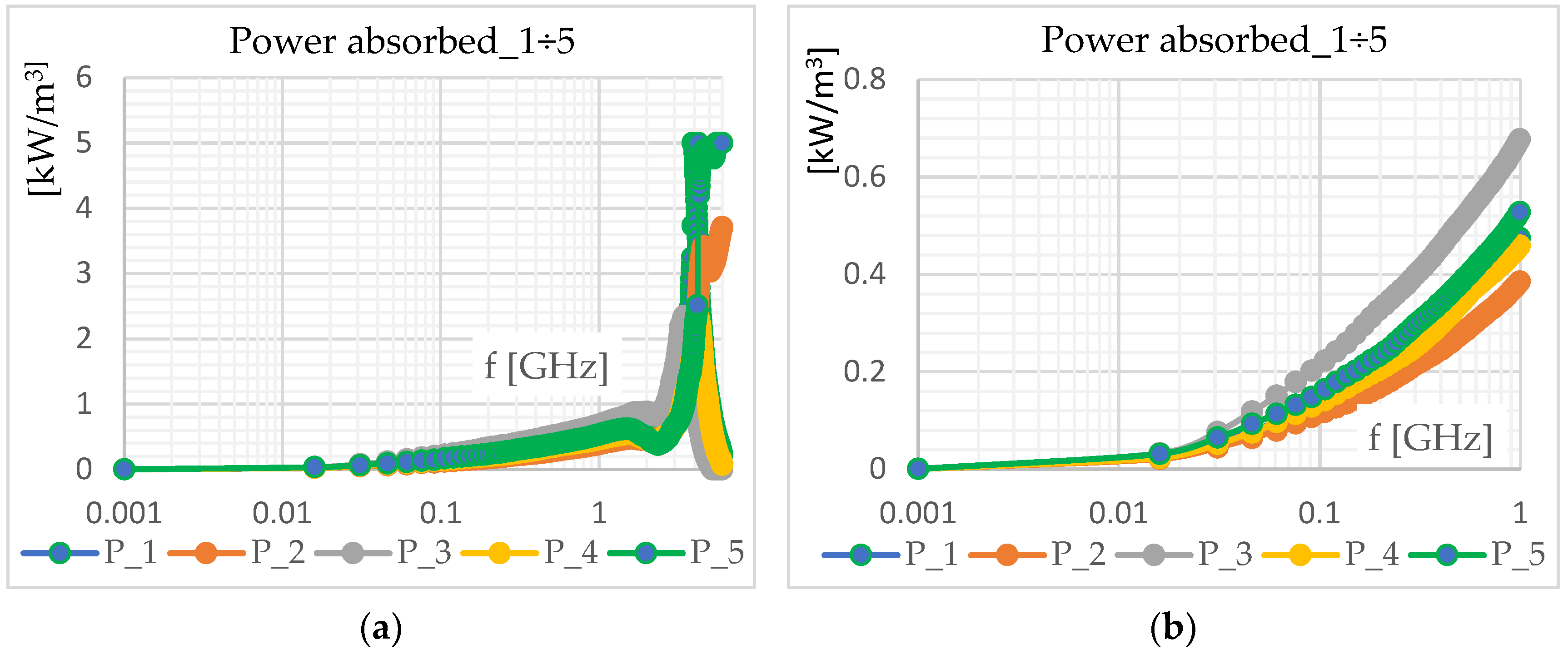 Energies 15 09342 g007