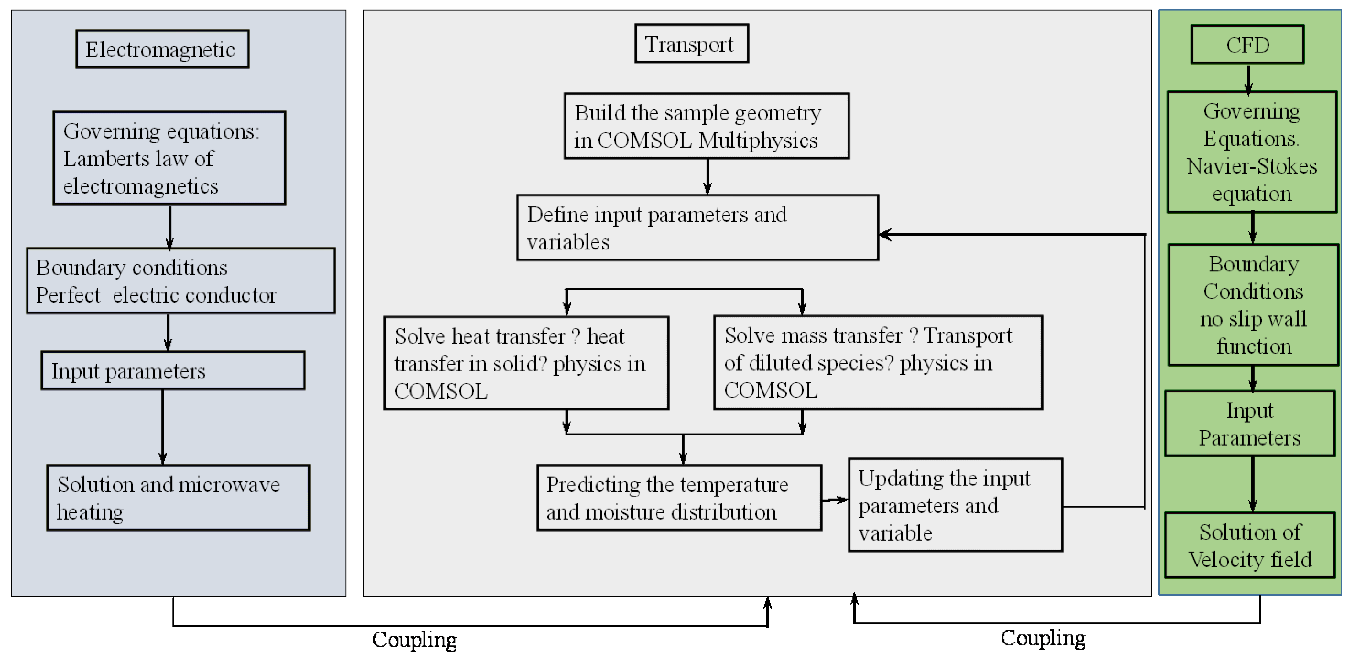 Energies 15 09347 g007