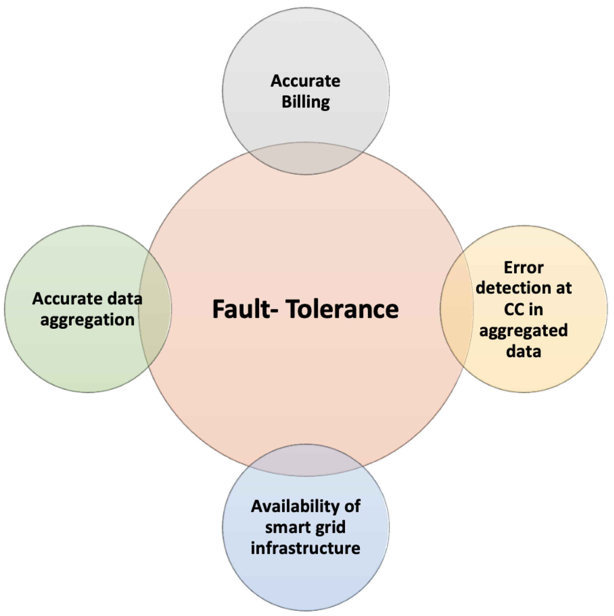 Energies 15 09350 g002 Energies 15 09350 g002