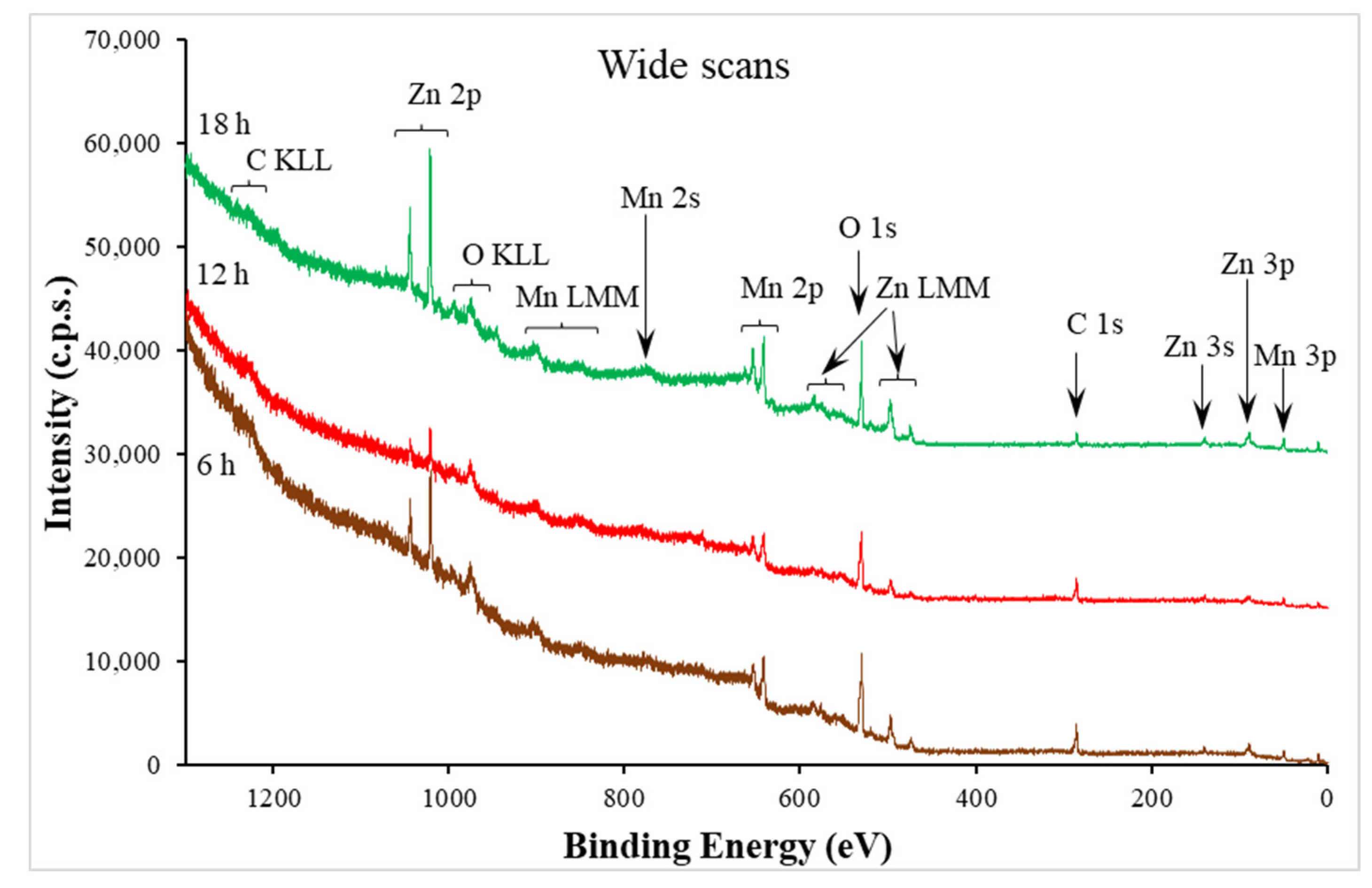 Energies 15 09352 g004