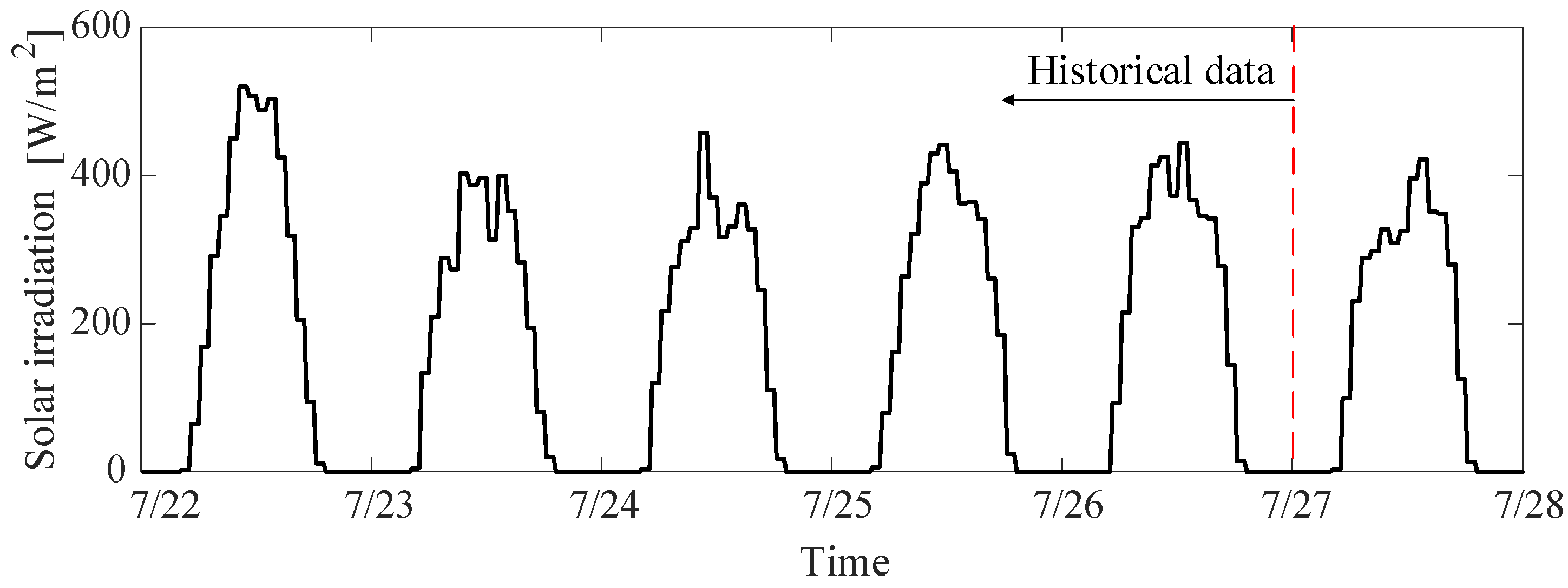Energies 15 09354 g002